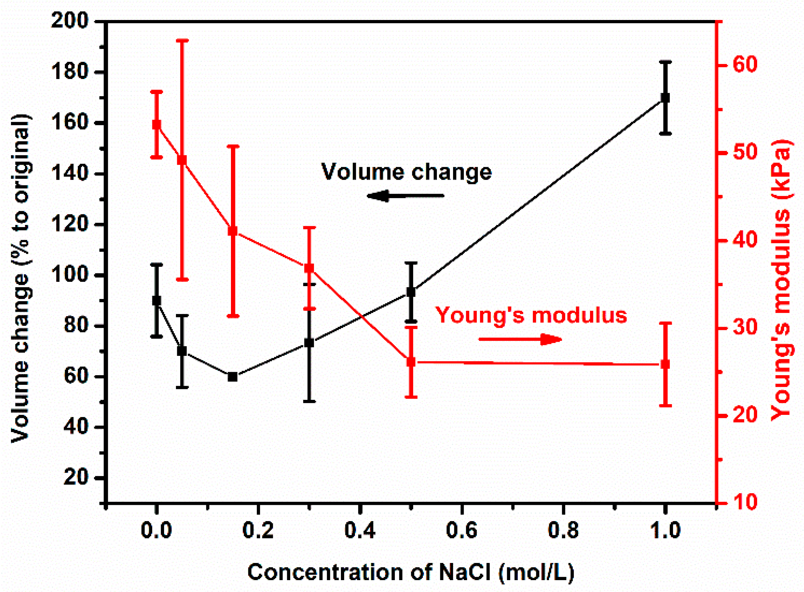 Polymers 11 01721 g004 Polymers 11 01721 g004