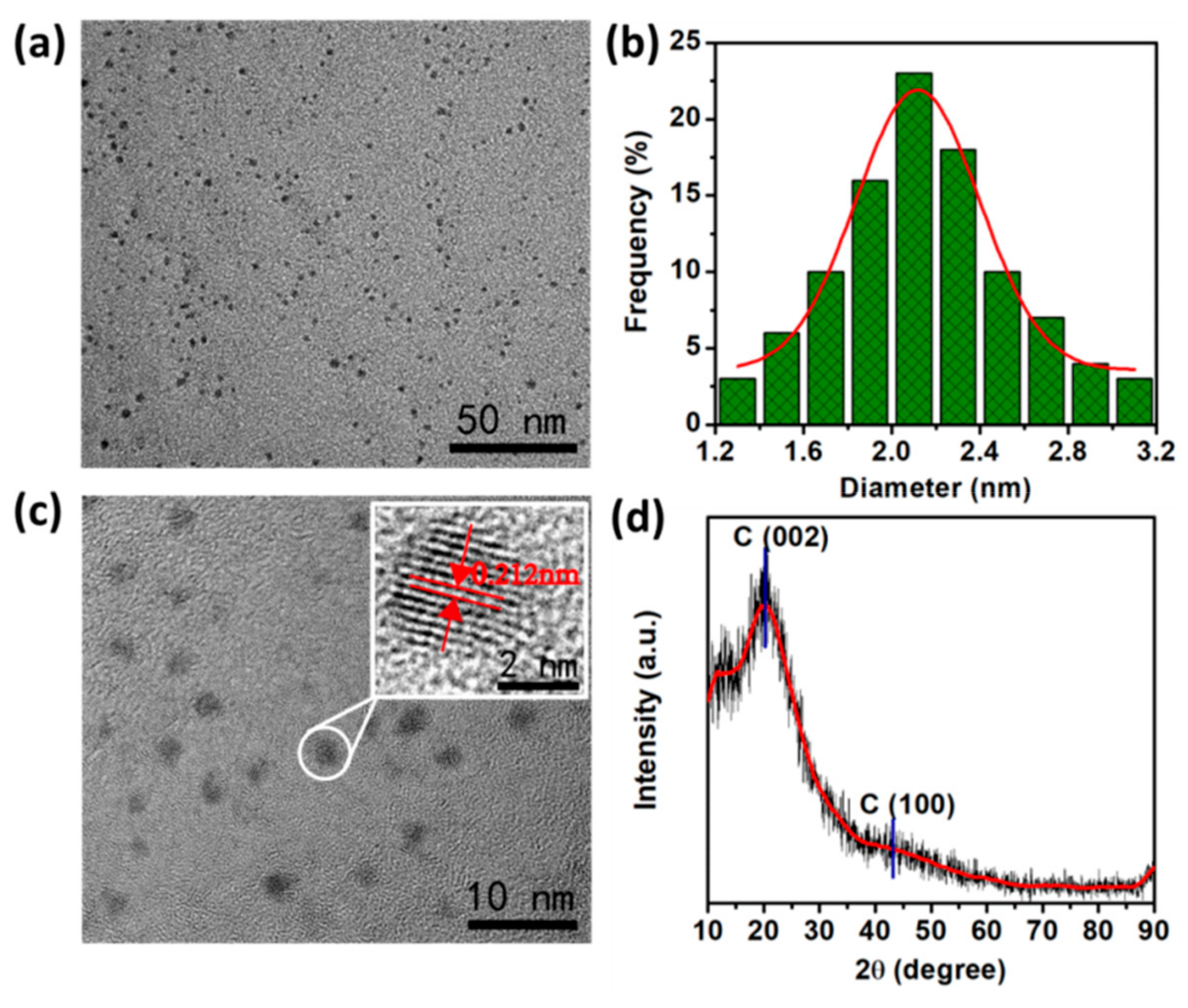 Polymers 11 01731 g001