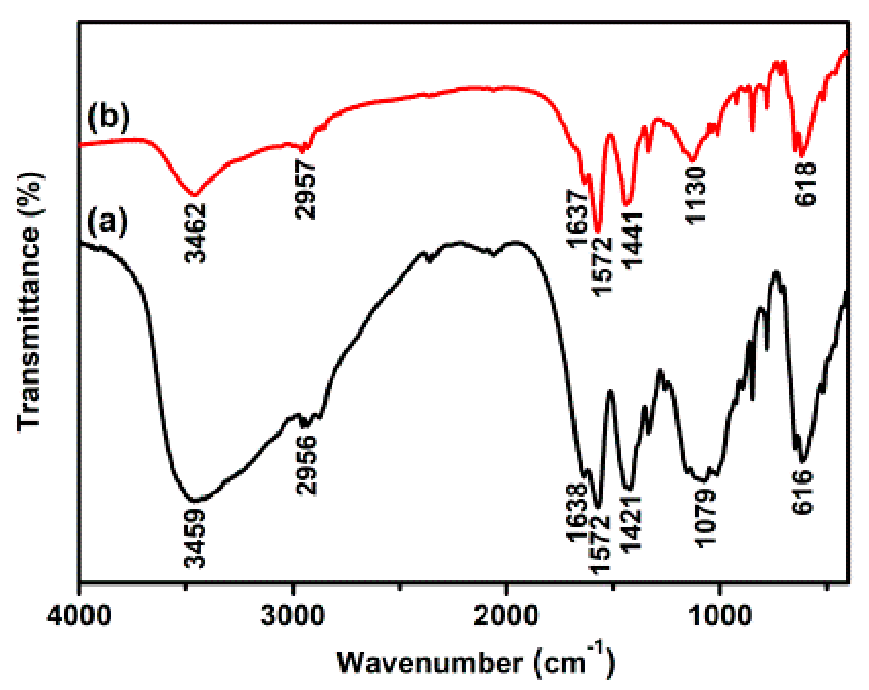 Polymers 11 01731 g002