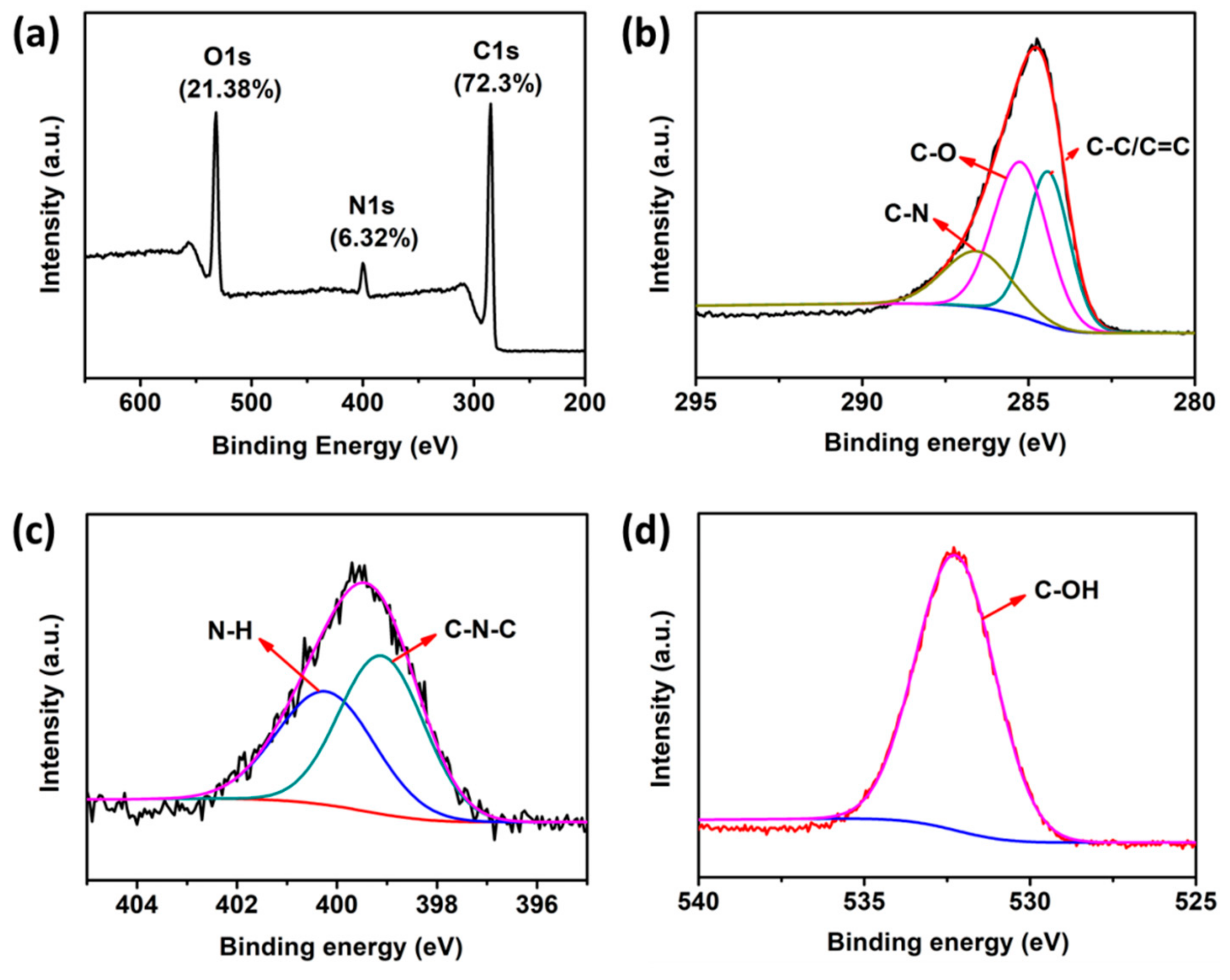 Polymers 11 01731 g003