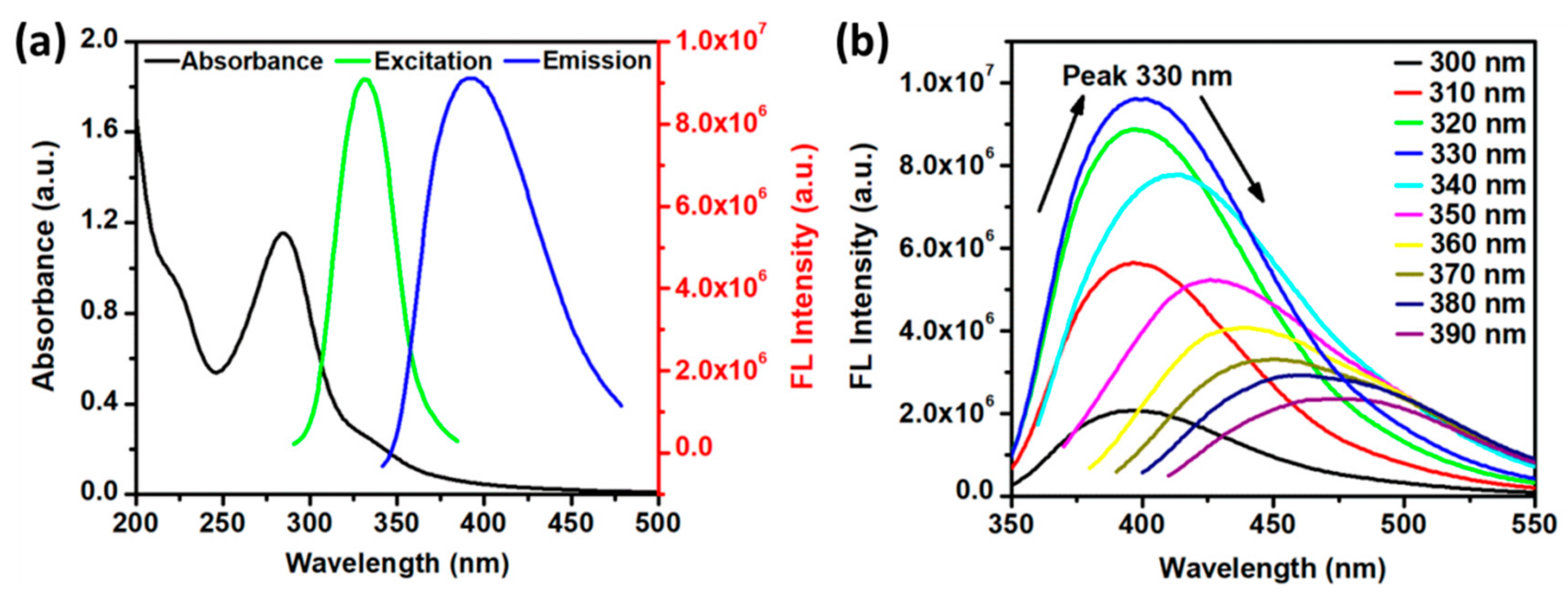 Polymers 11 01731 g004