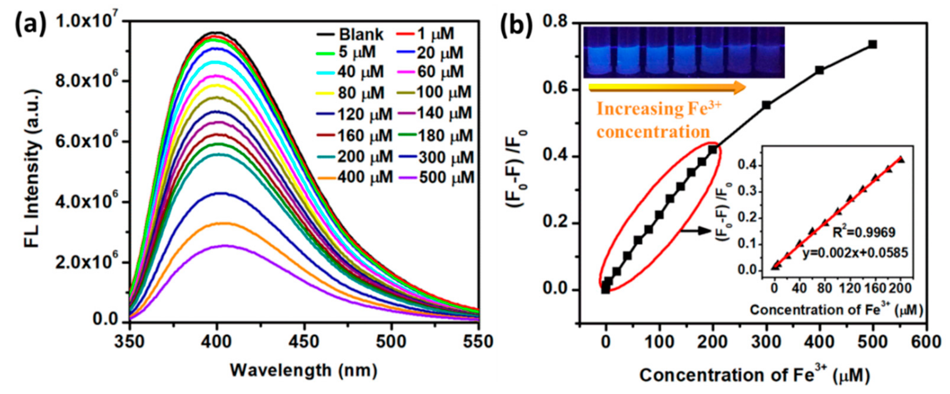 Polymers 11 01731 g006