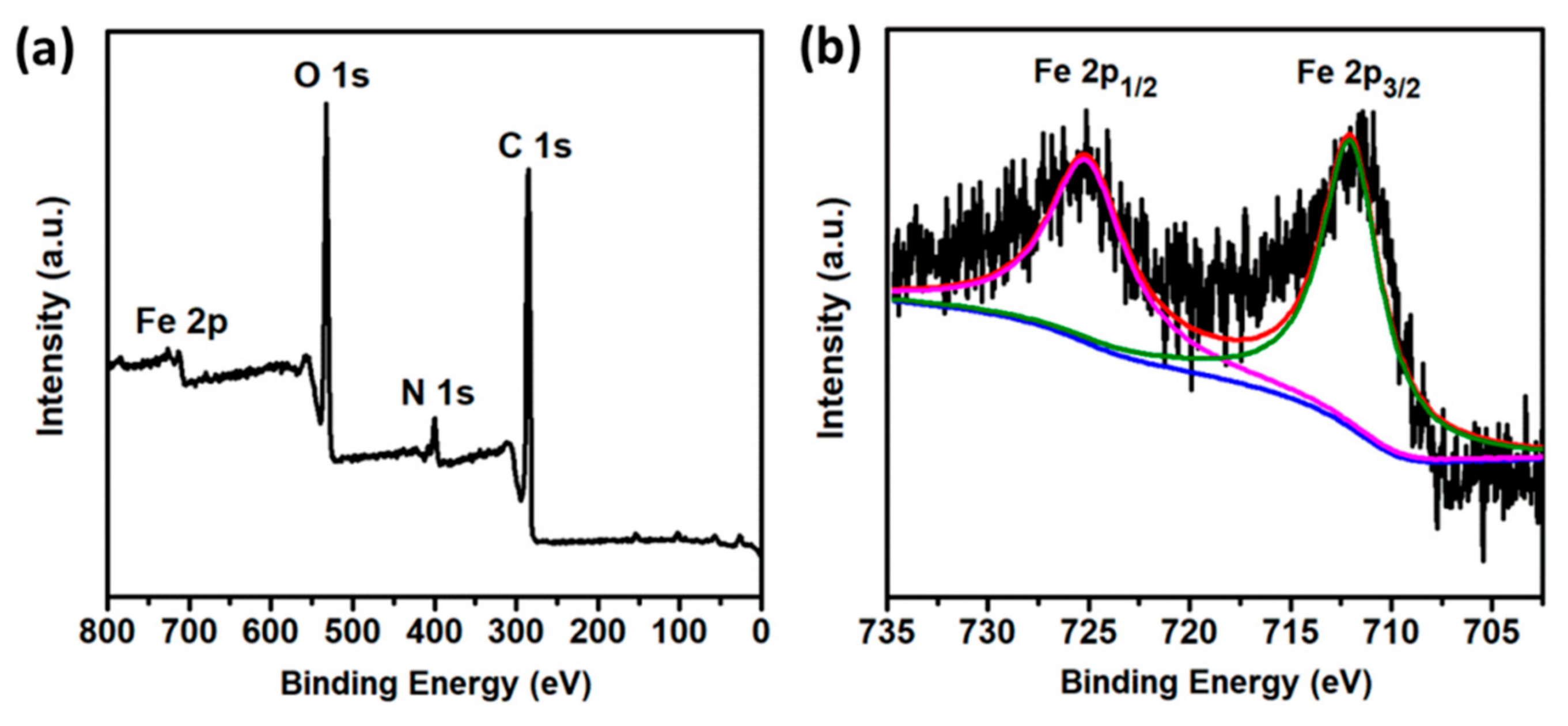 Polymers 11 01731 g007