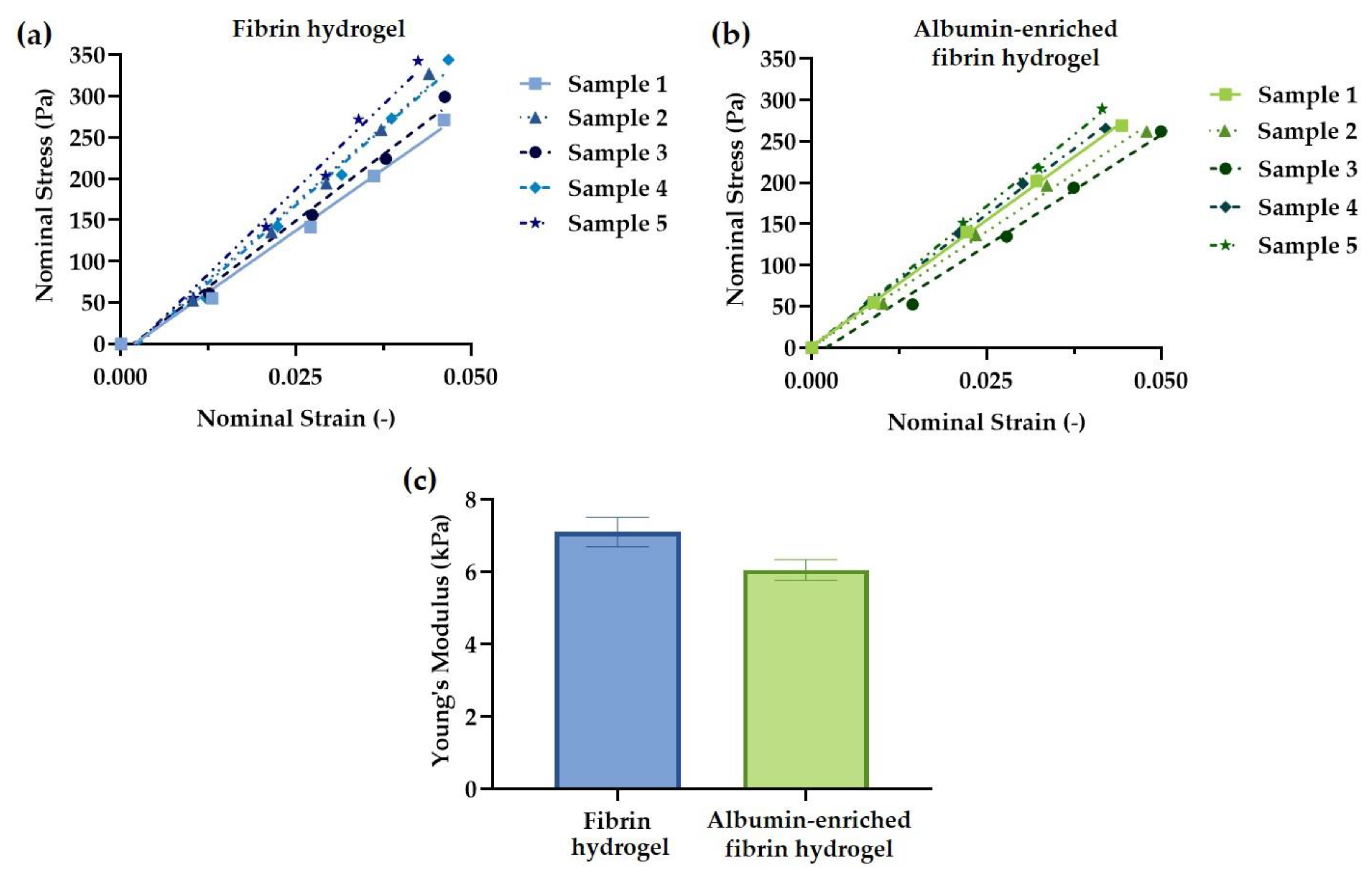 Polymers 11 01743 g003