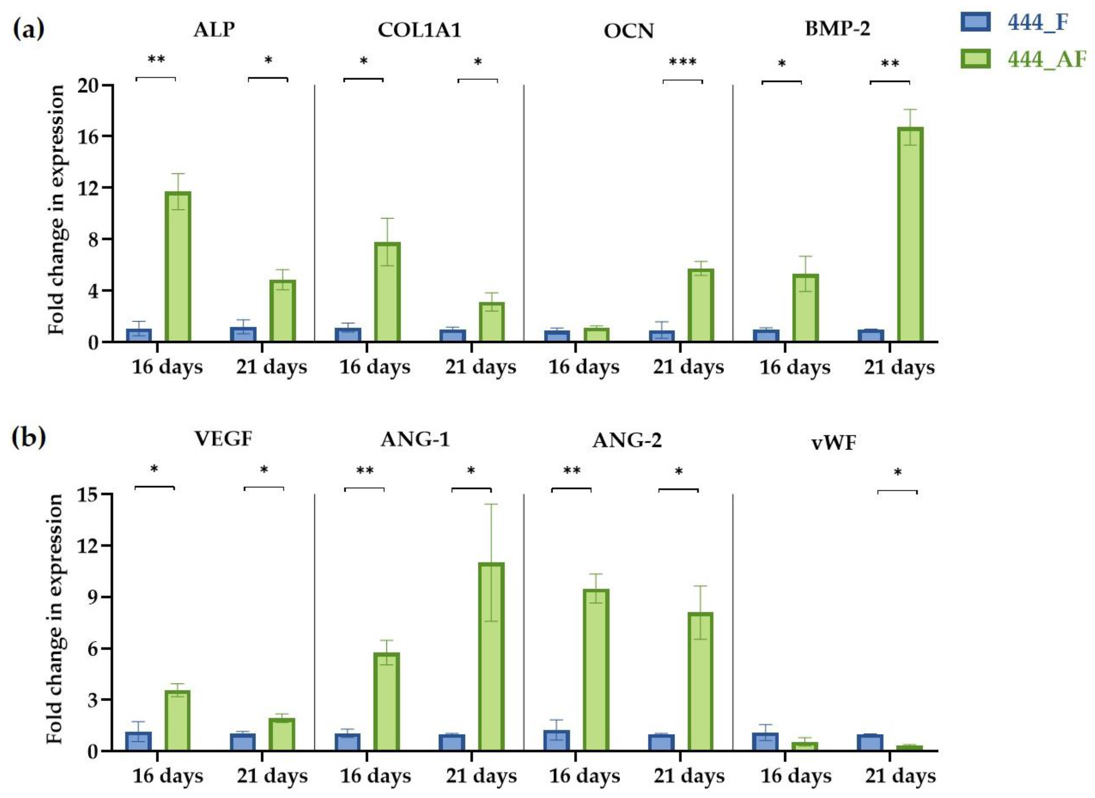 Polymers 11 01743 g007