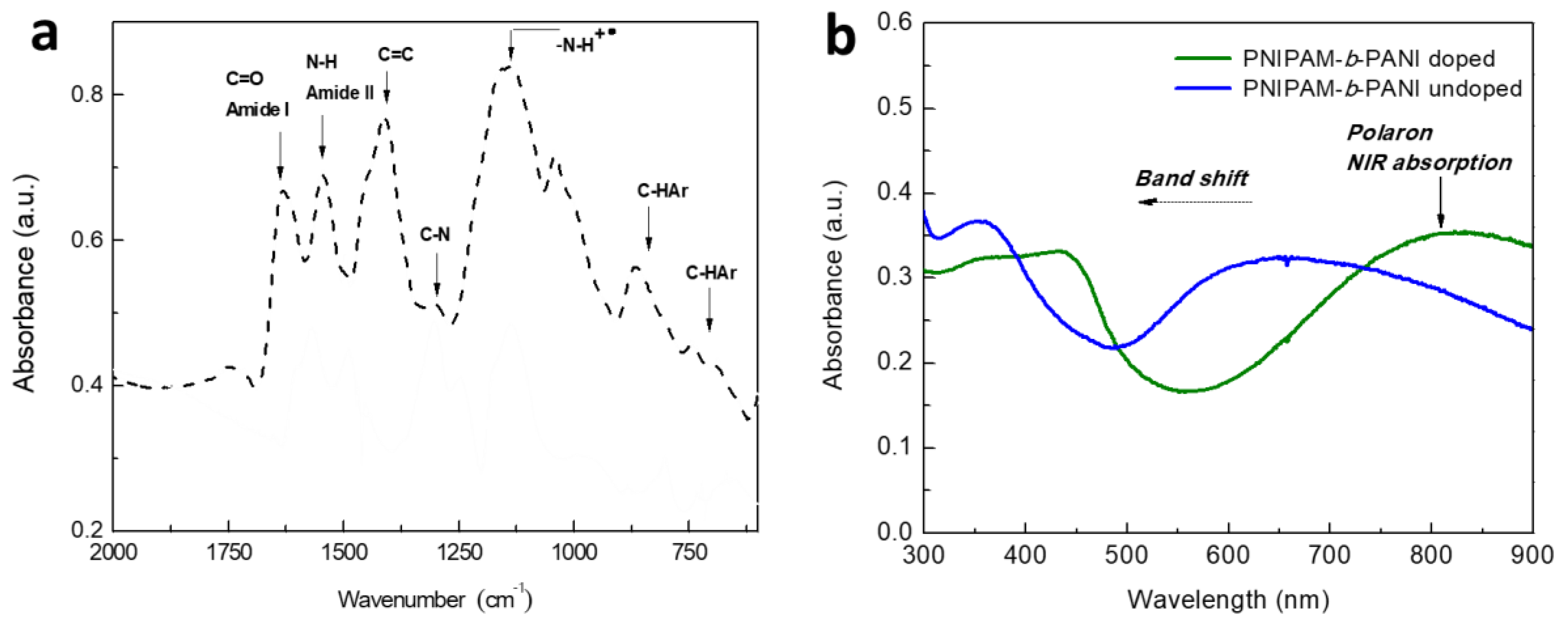 Polymers 11 01744 g004