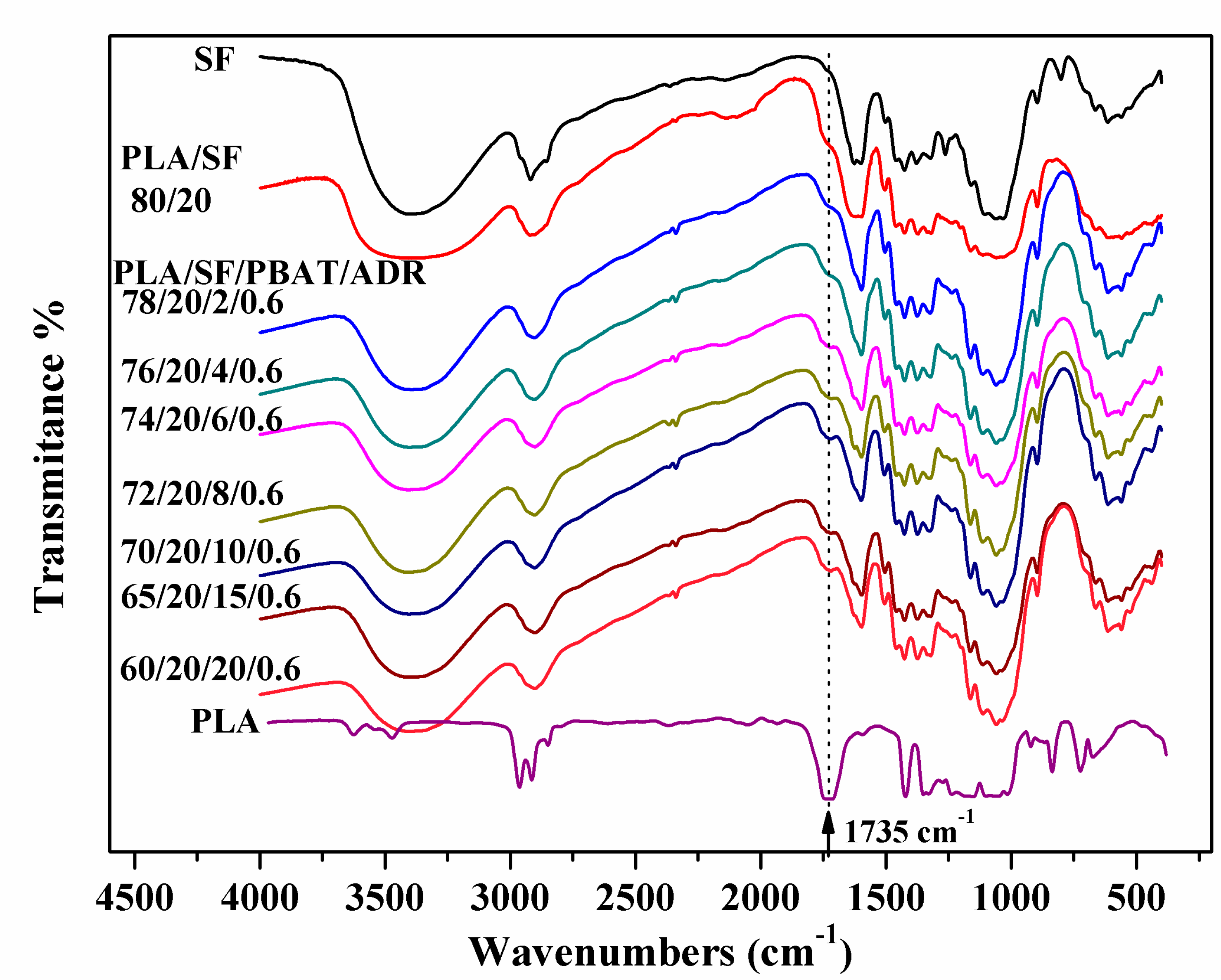 Polymers 11 01747 g006