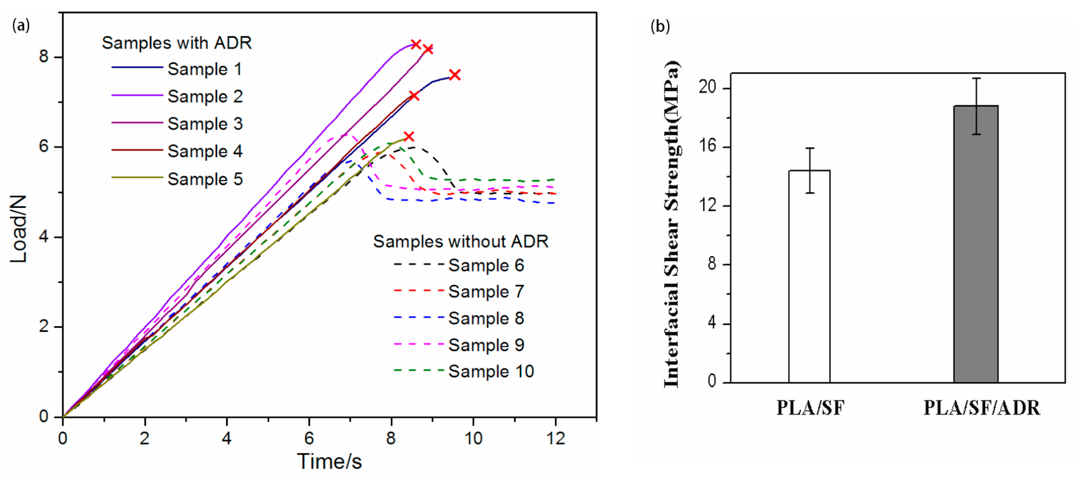 Polymers 11 01747 g007