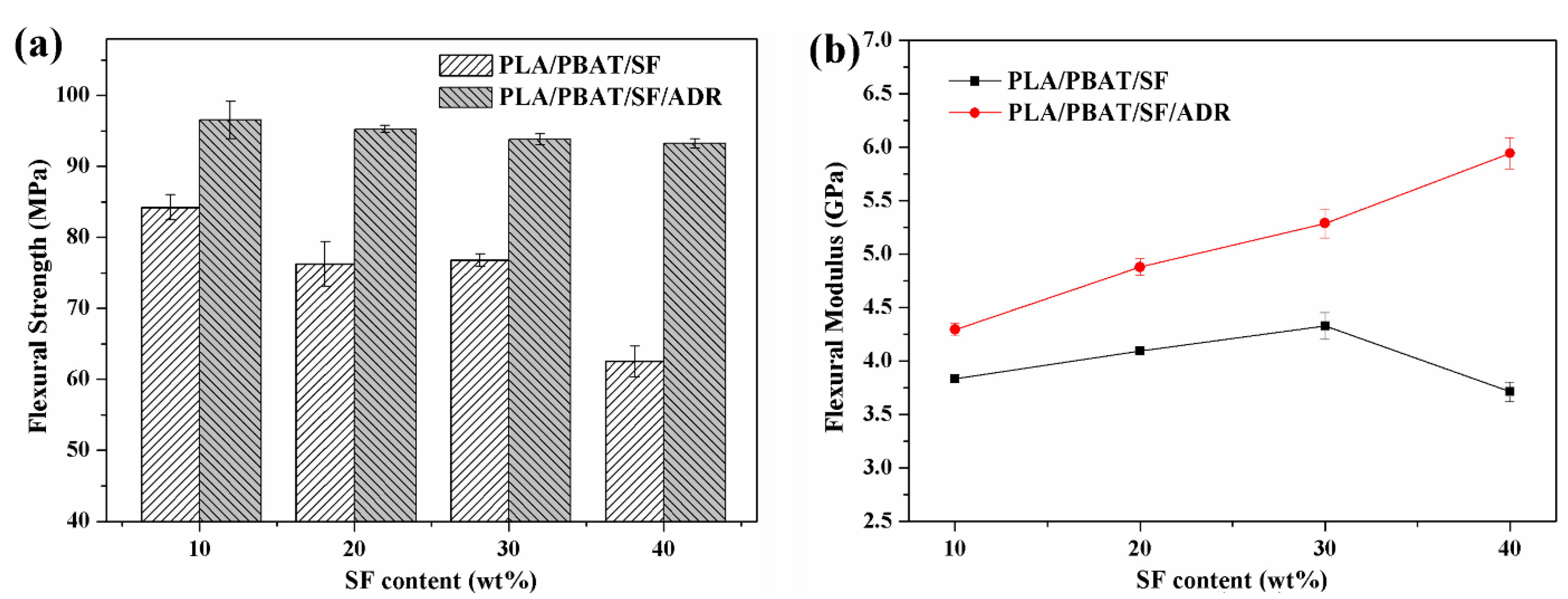 Polymers 11 01747 g010