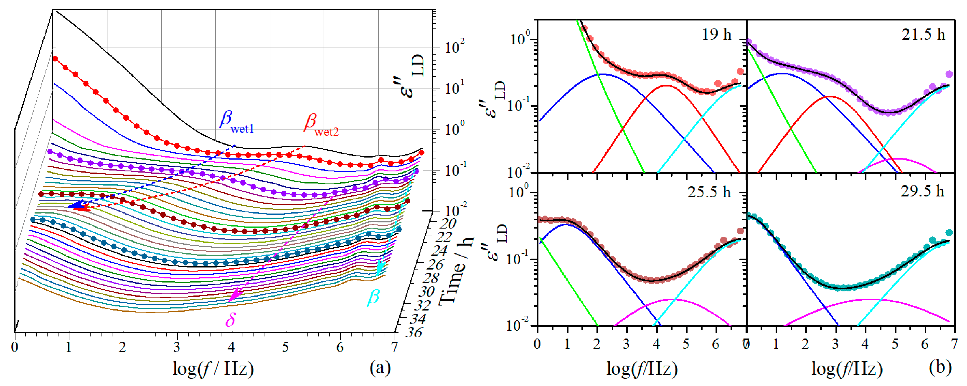 Polymers 11 01749 g004