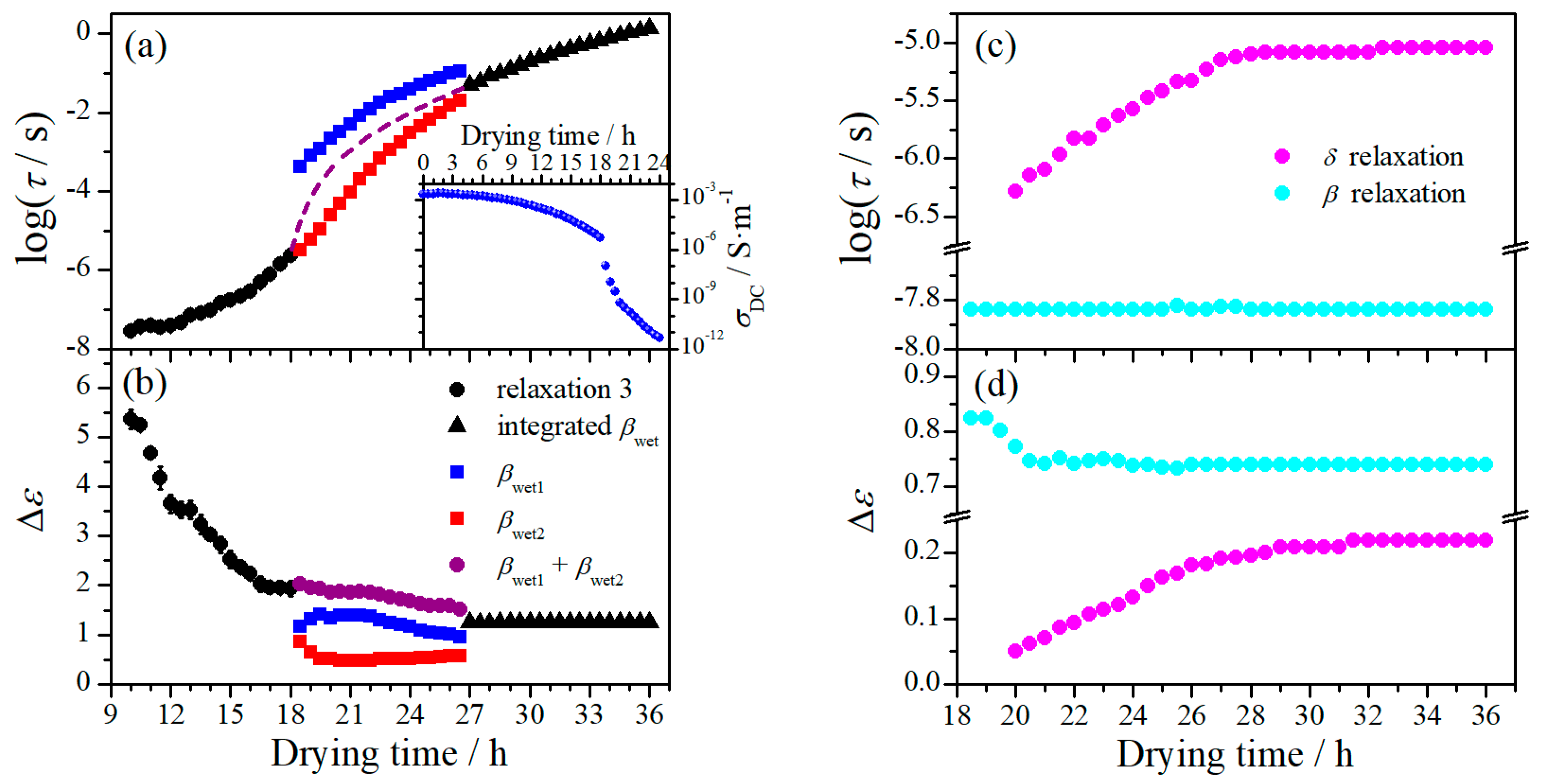 Polymers 11 01749 g005