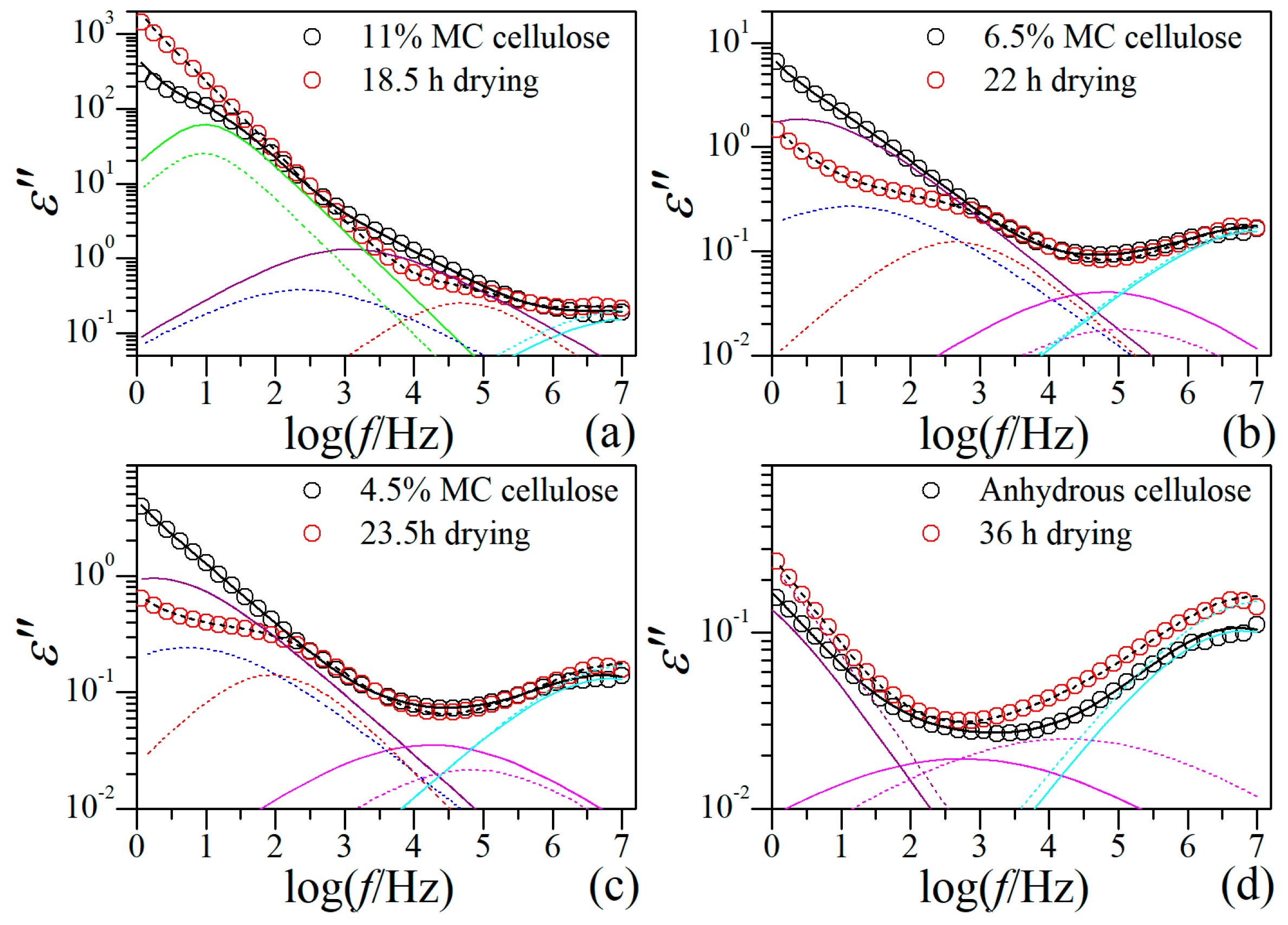 Polymers 11 01749 g006