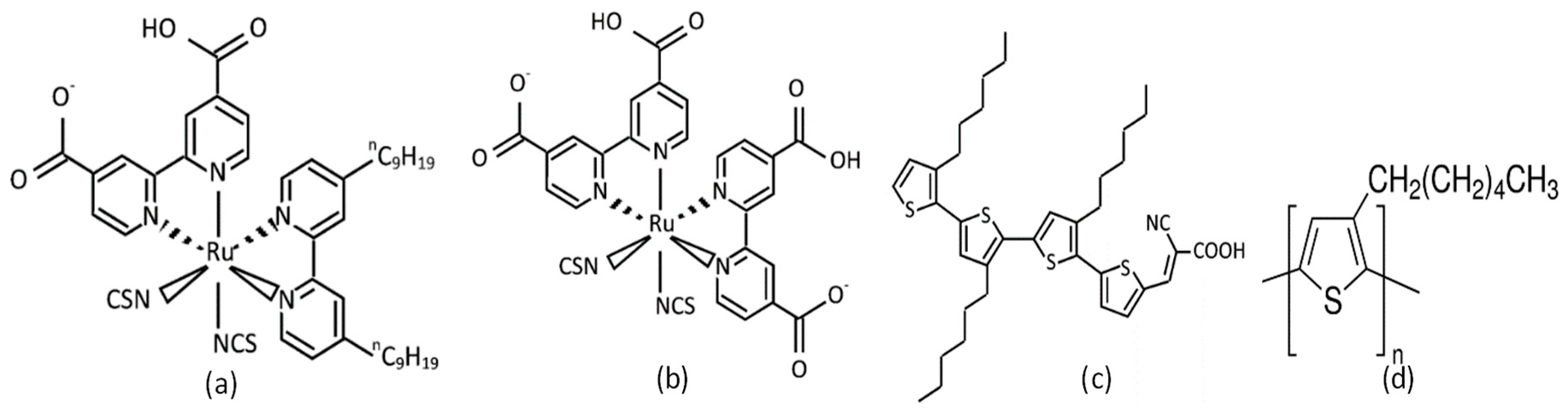 Polymers 11 01752 g001