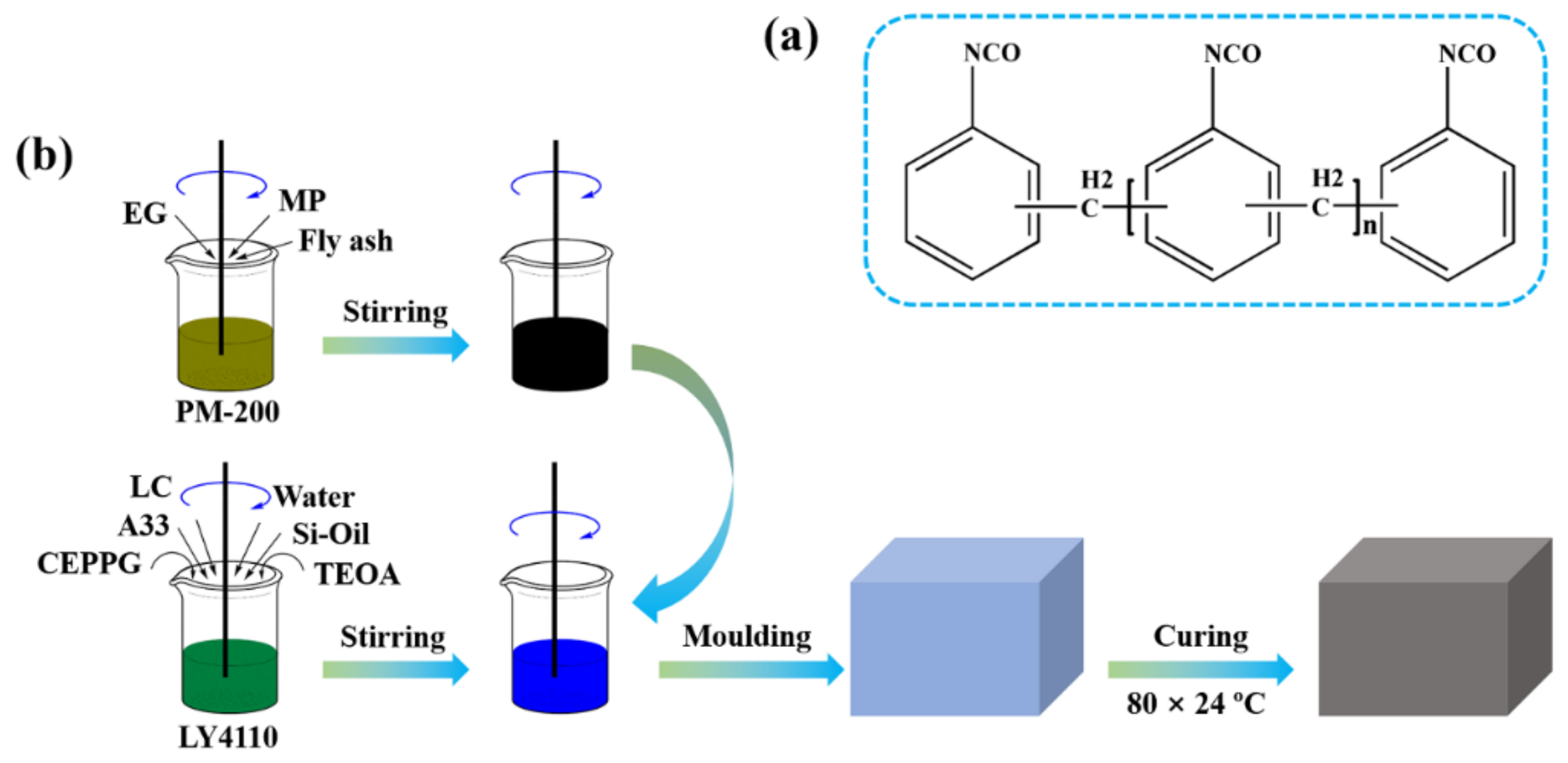 Polymers 11 01776 g001