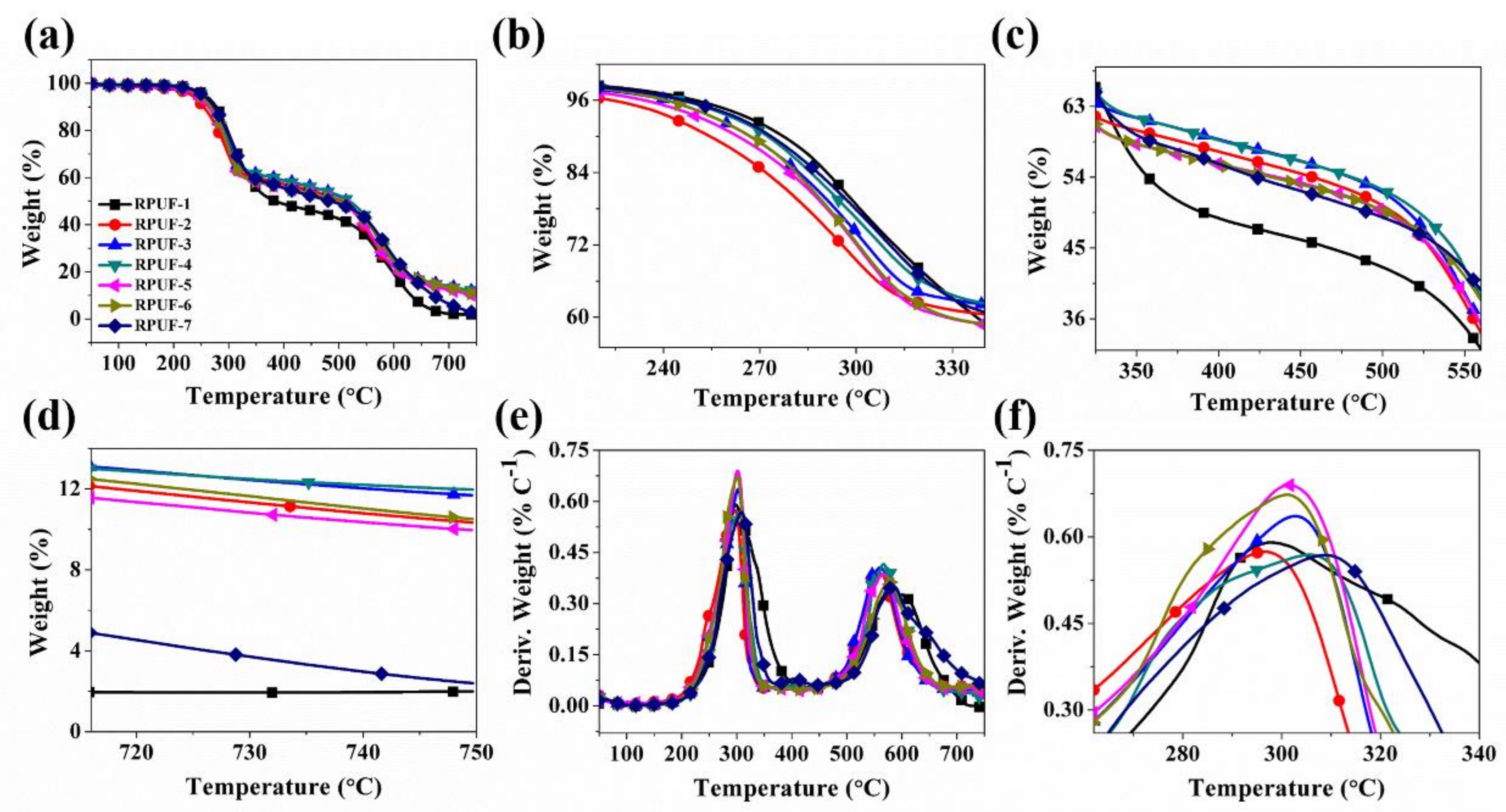 Polymers 11 01776 g002