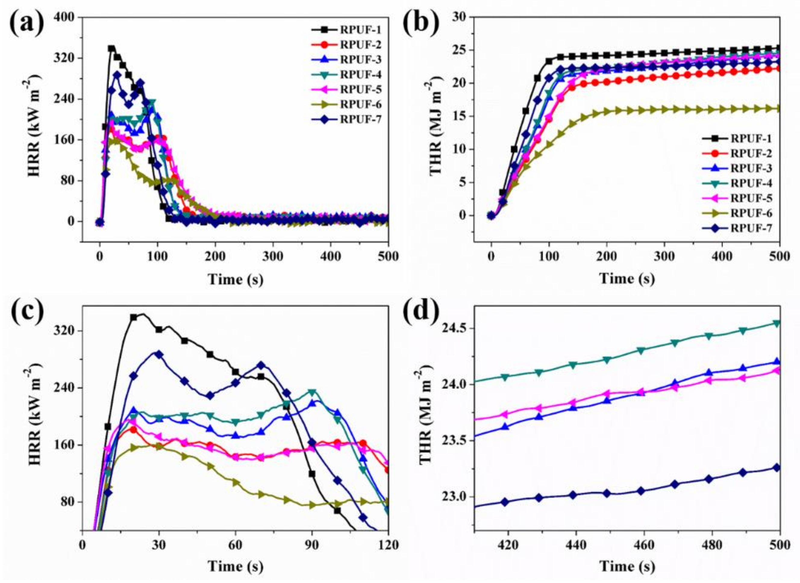 Polymers 11 01776 g005