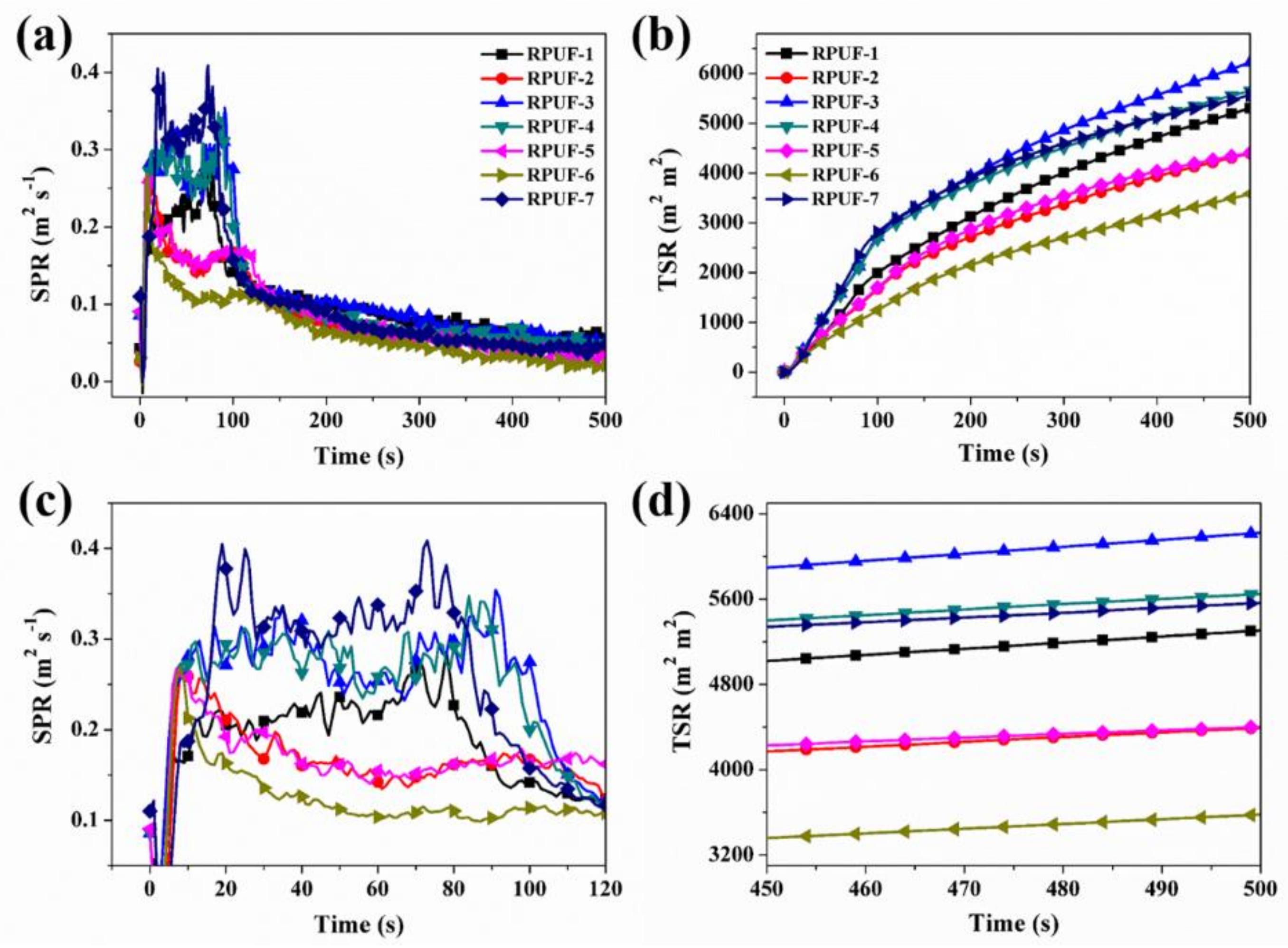 Polymers 11 01776 g006