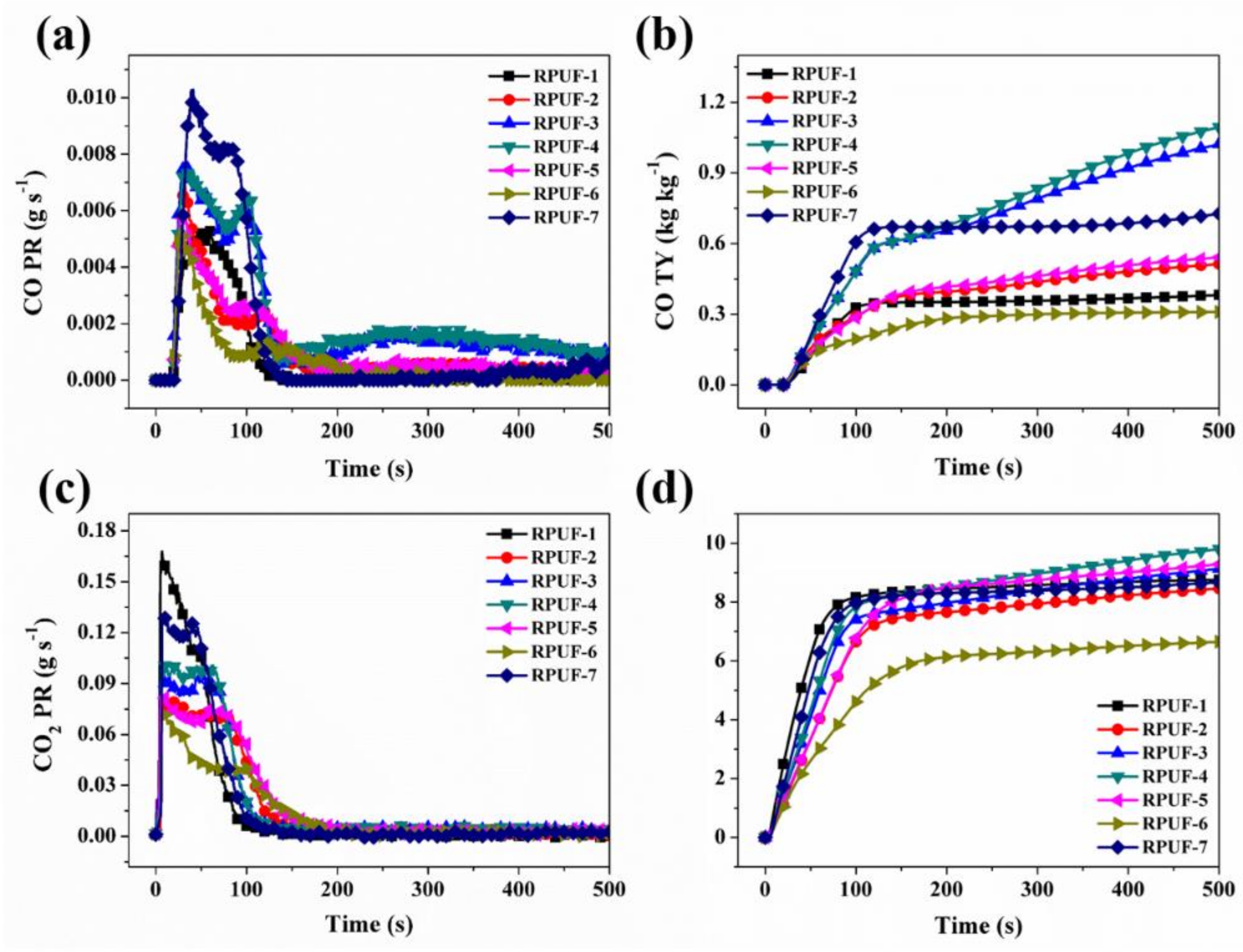 Polymers 11 01776 g007