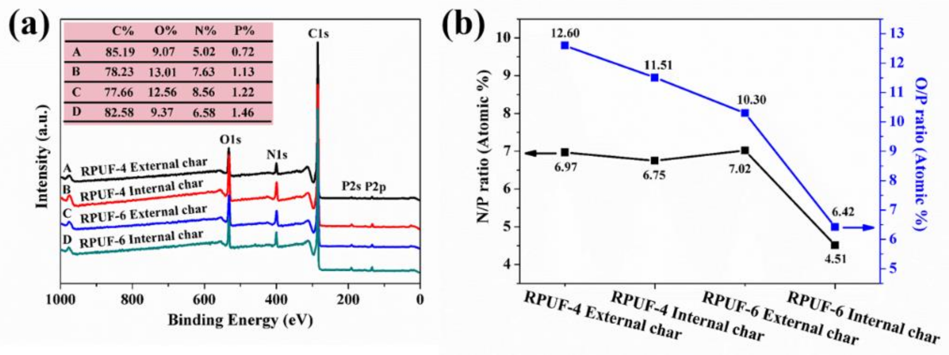 Polymers 11 01776 g012
