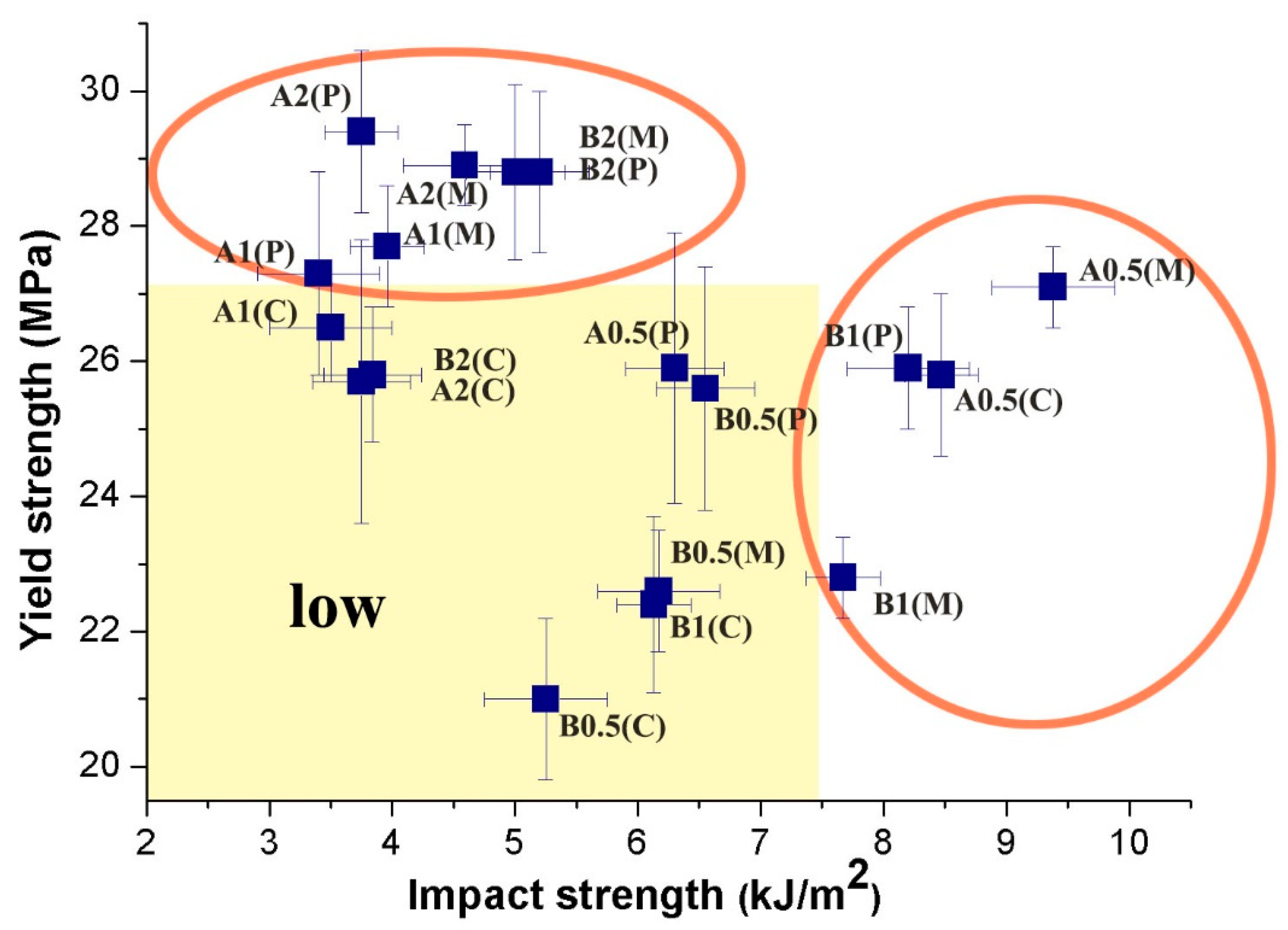 Polymers 11 01779 g006