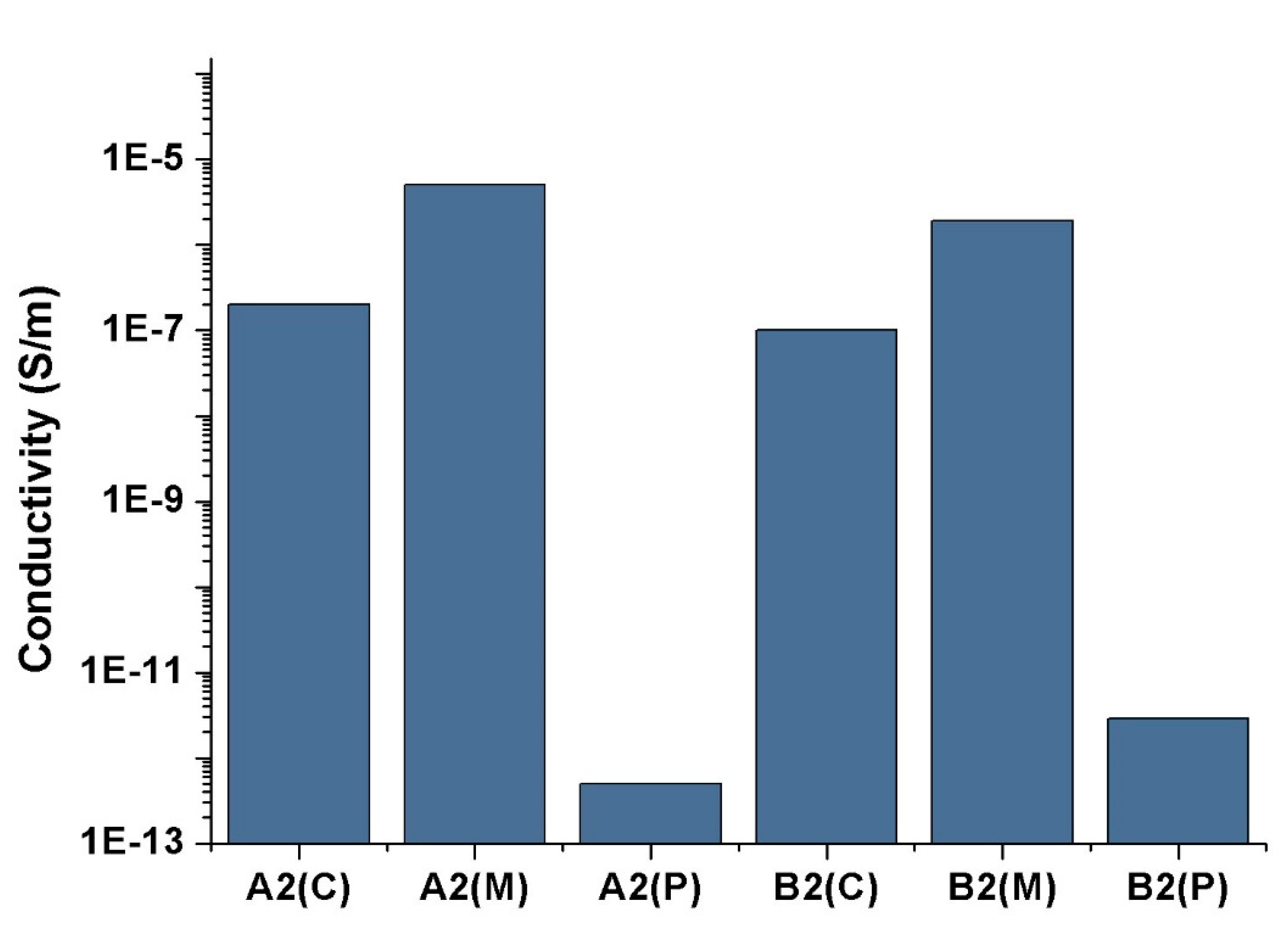 Polymers 11 01779 g007