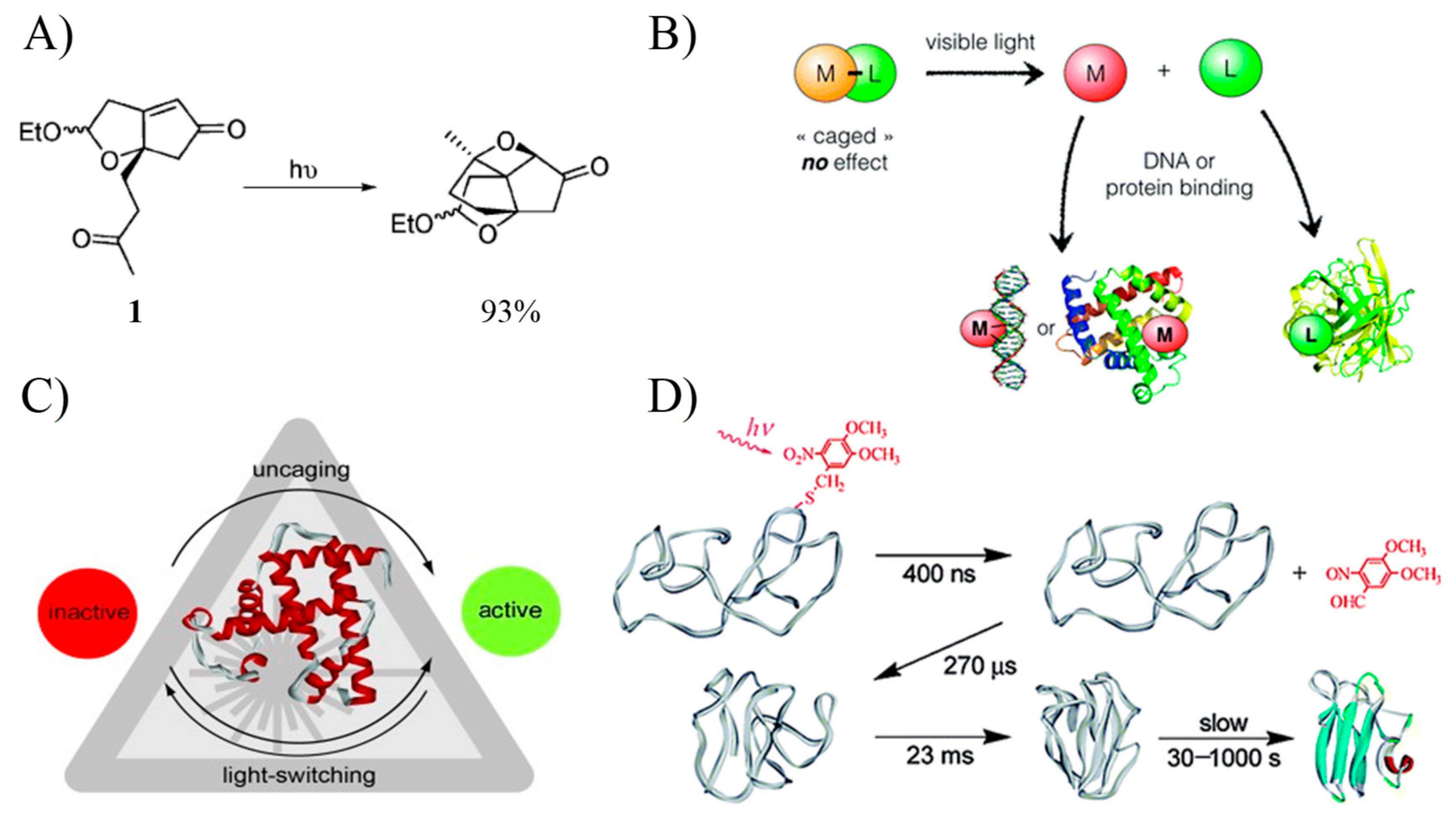 Polymers 11 01903 g001