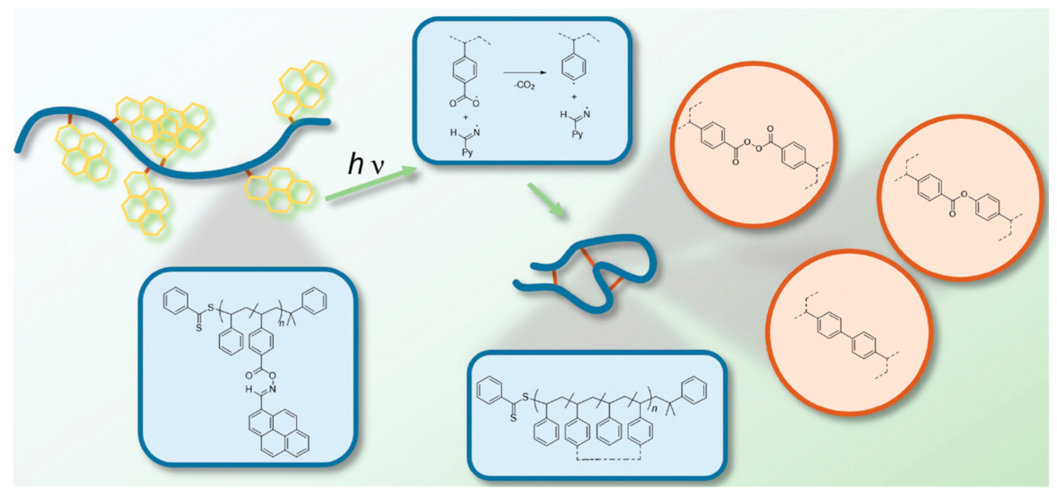 Polymers 11 01903 g007