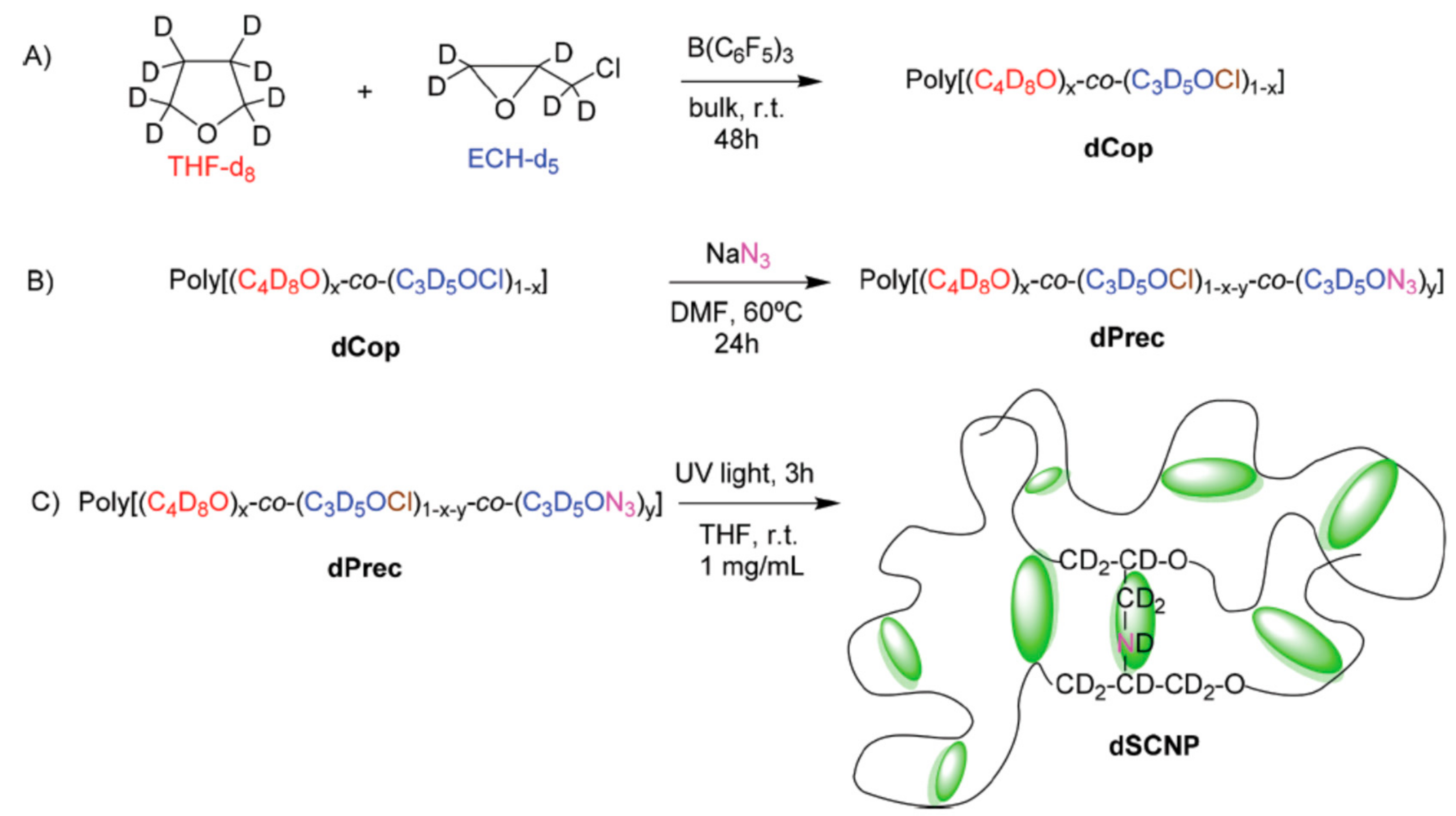 Polymers 11 01903 g010