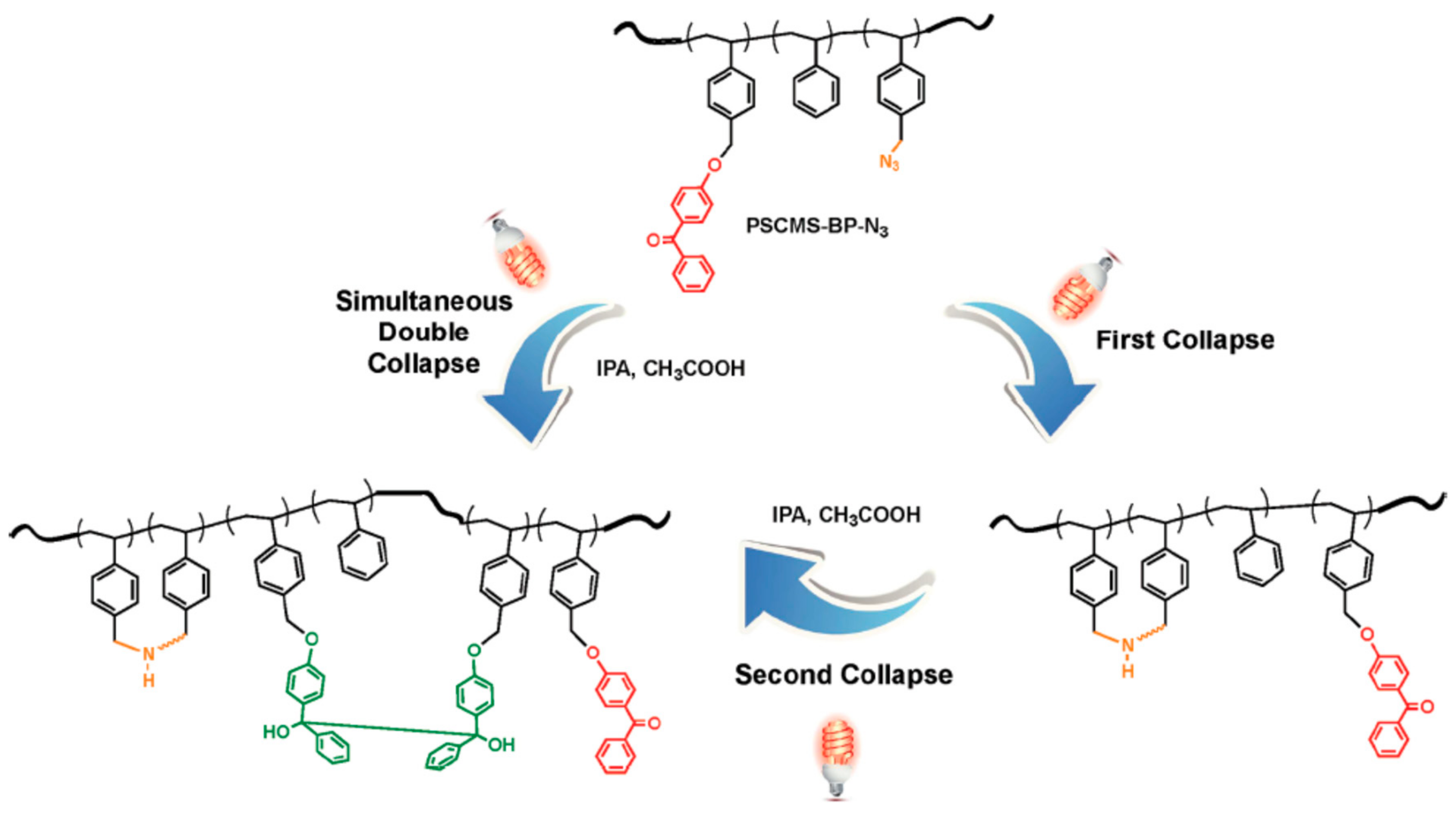Polymers 11 01903 g016