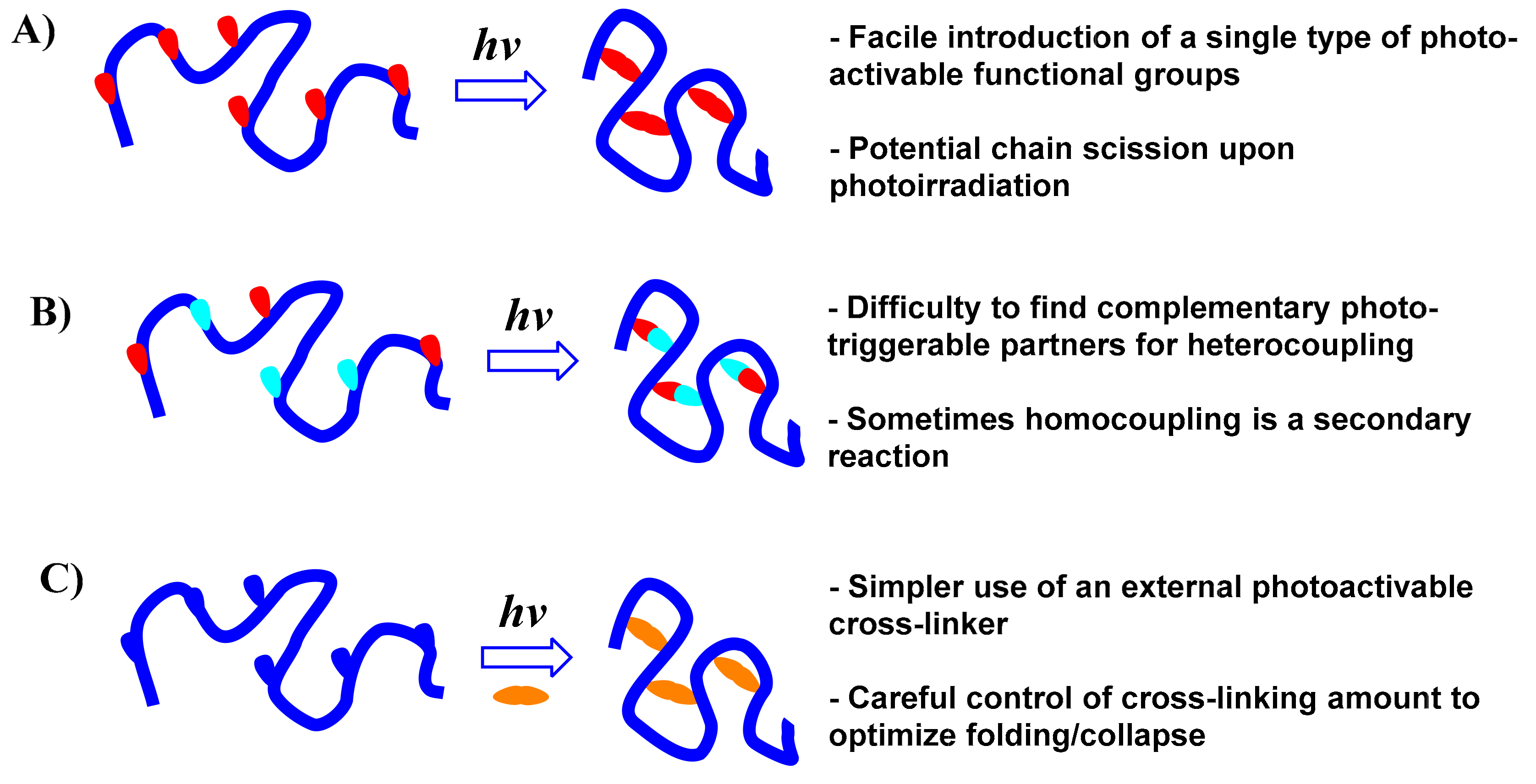 Polymers 11 01903 sch001