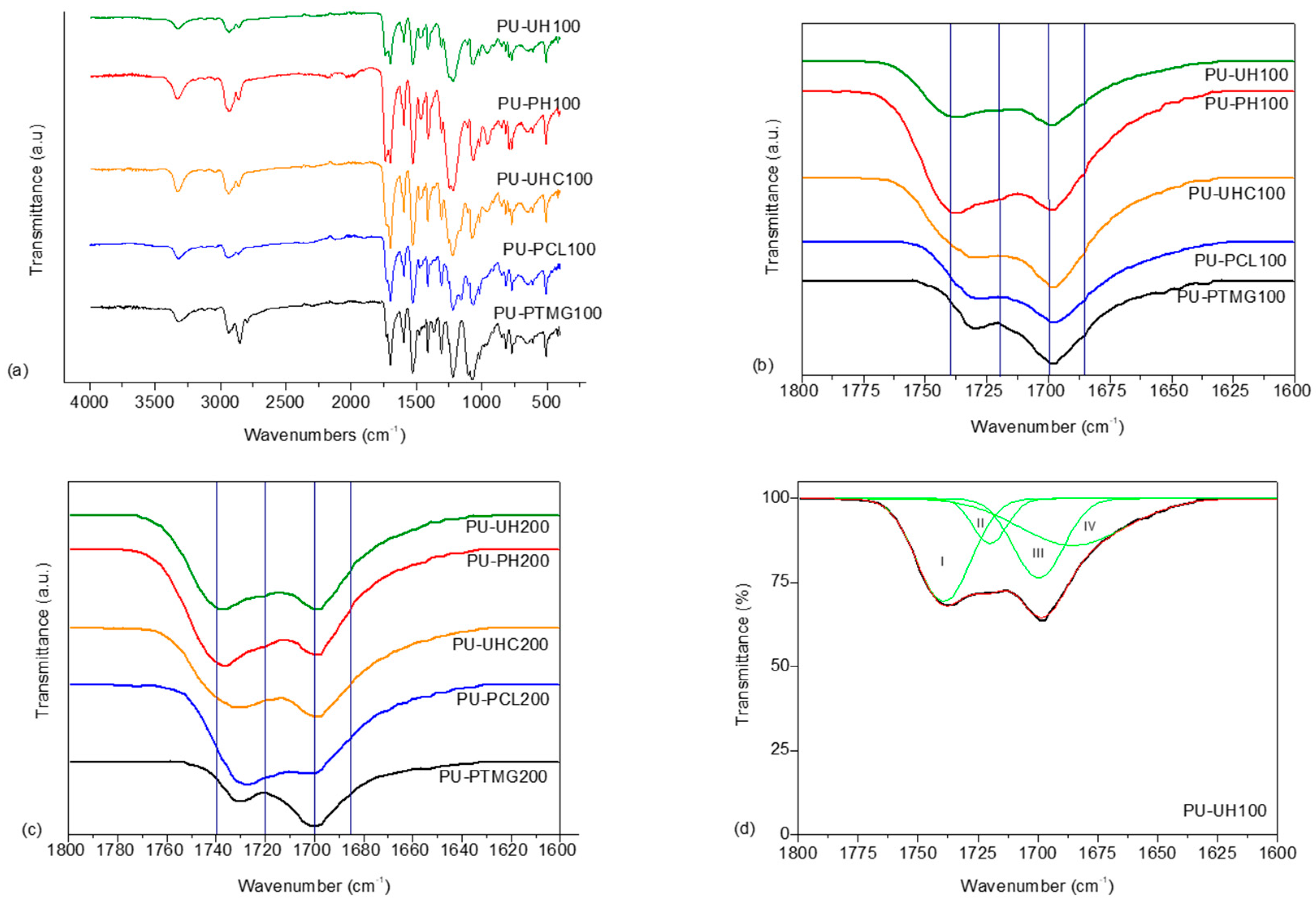 Polymers 11 01910 g003
