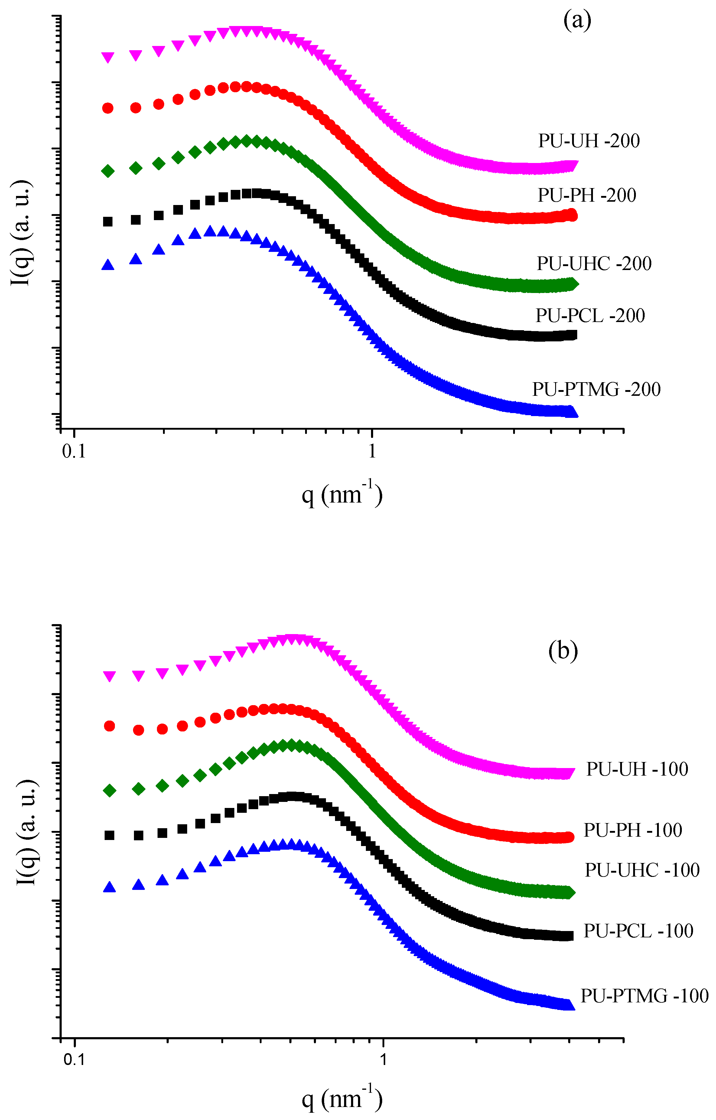 Polymers 11 01910 g004