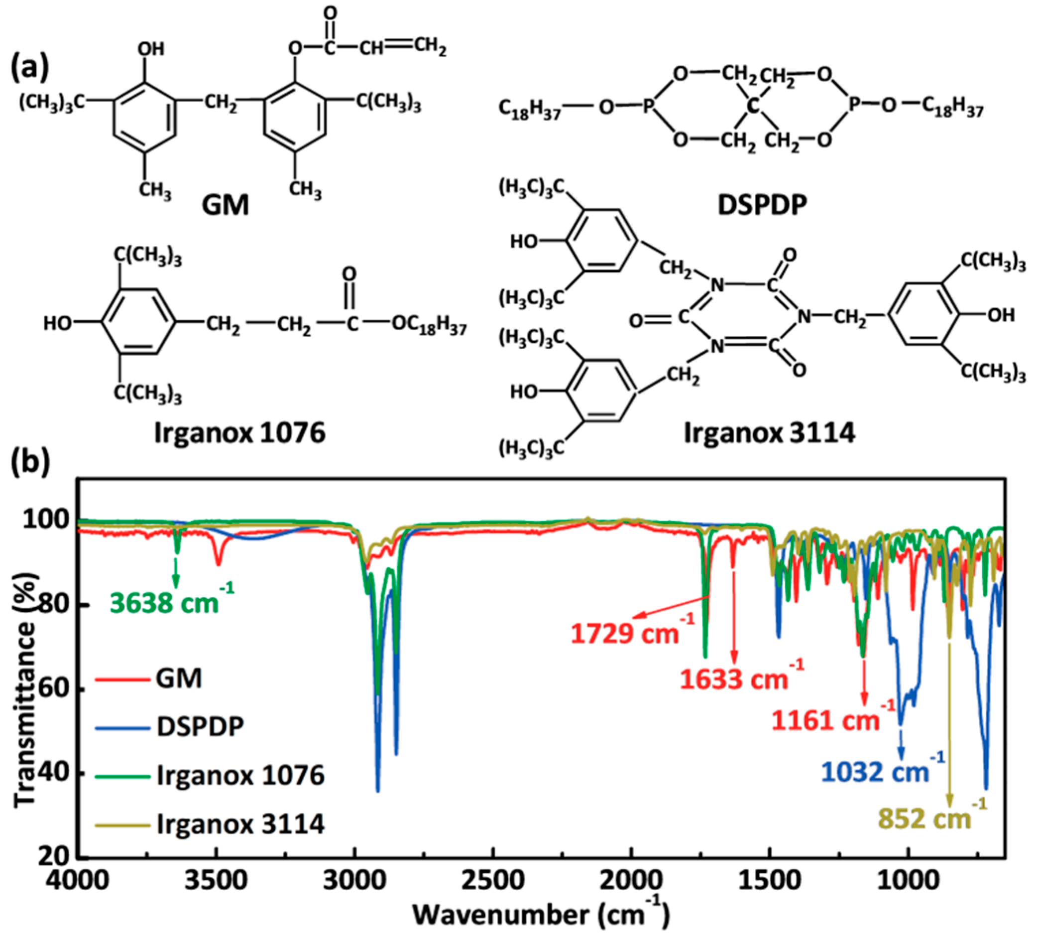 Polymers 12 00046 g001