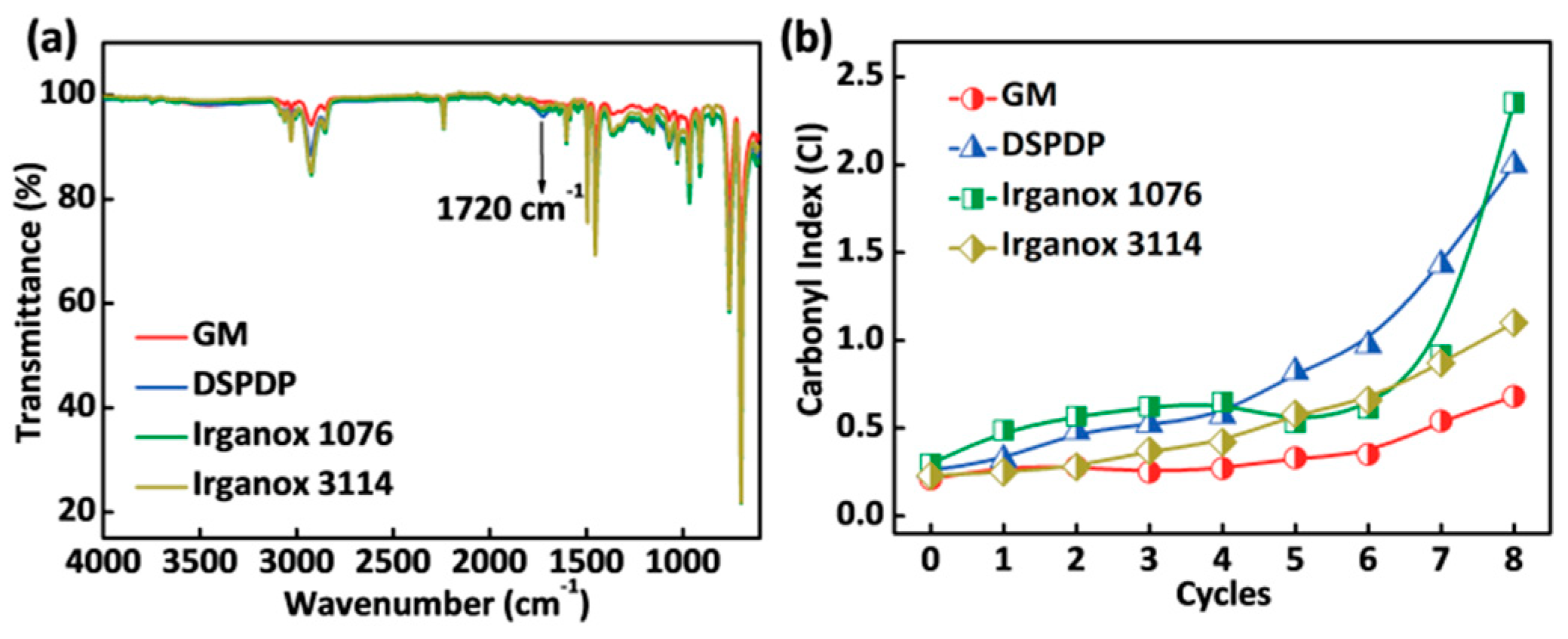 Polymers 12 00046 g002