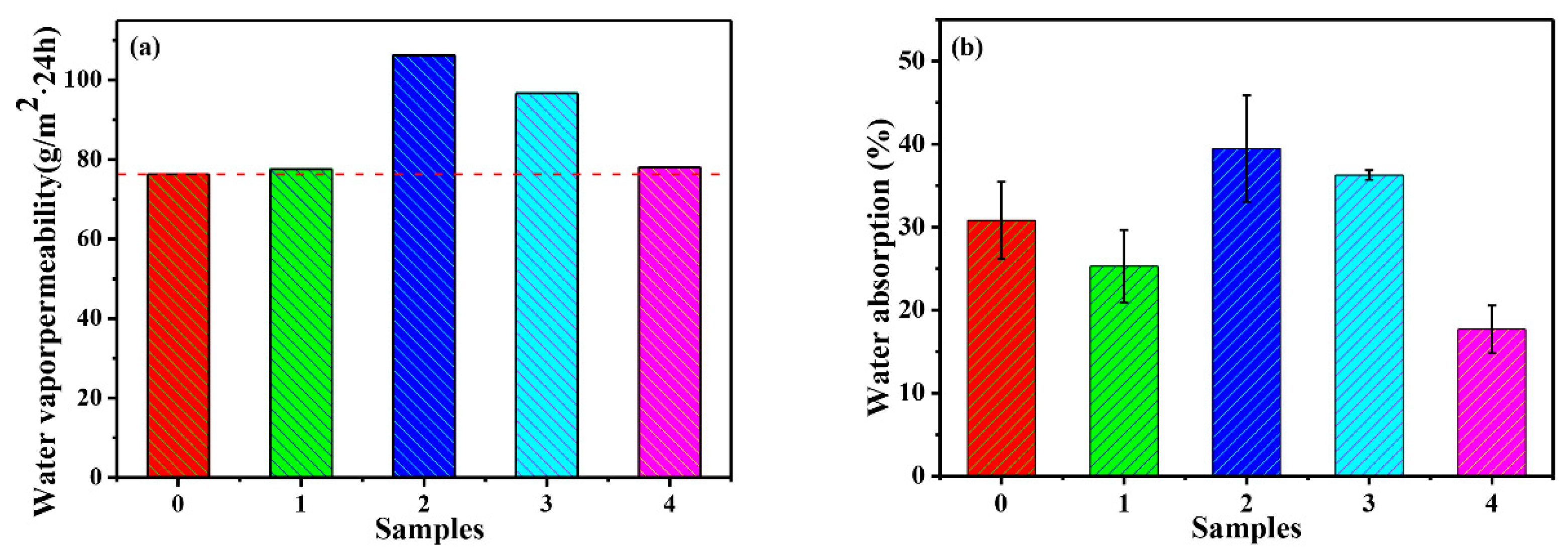 Polymers 12 00170 g012