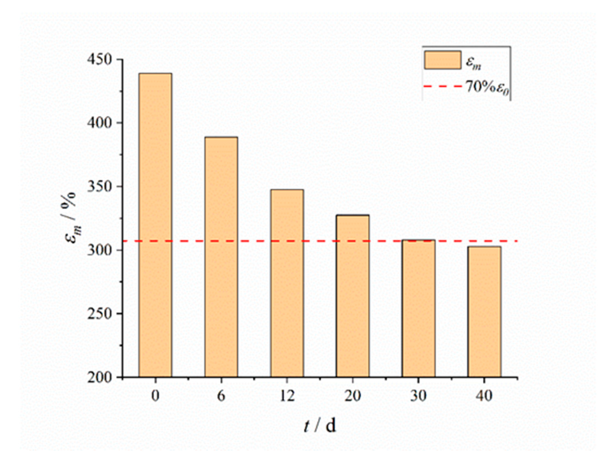 Polymers 12 00403 g002