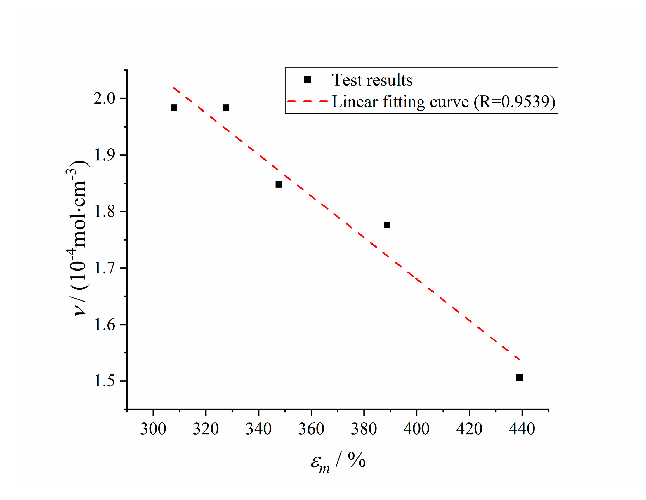 Polymers 12 00403 g004