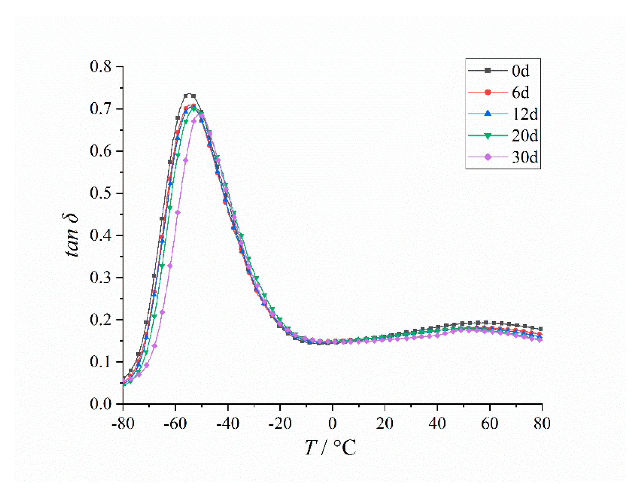 Polymers 12 00403 g005