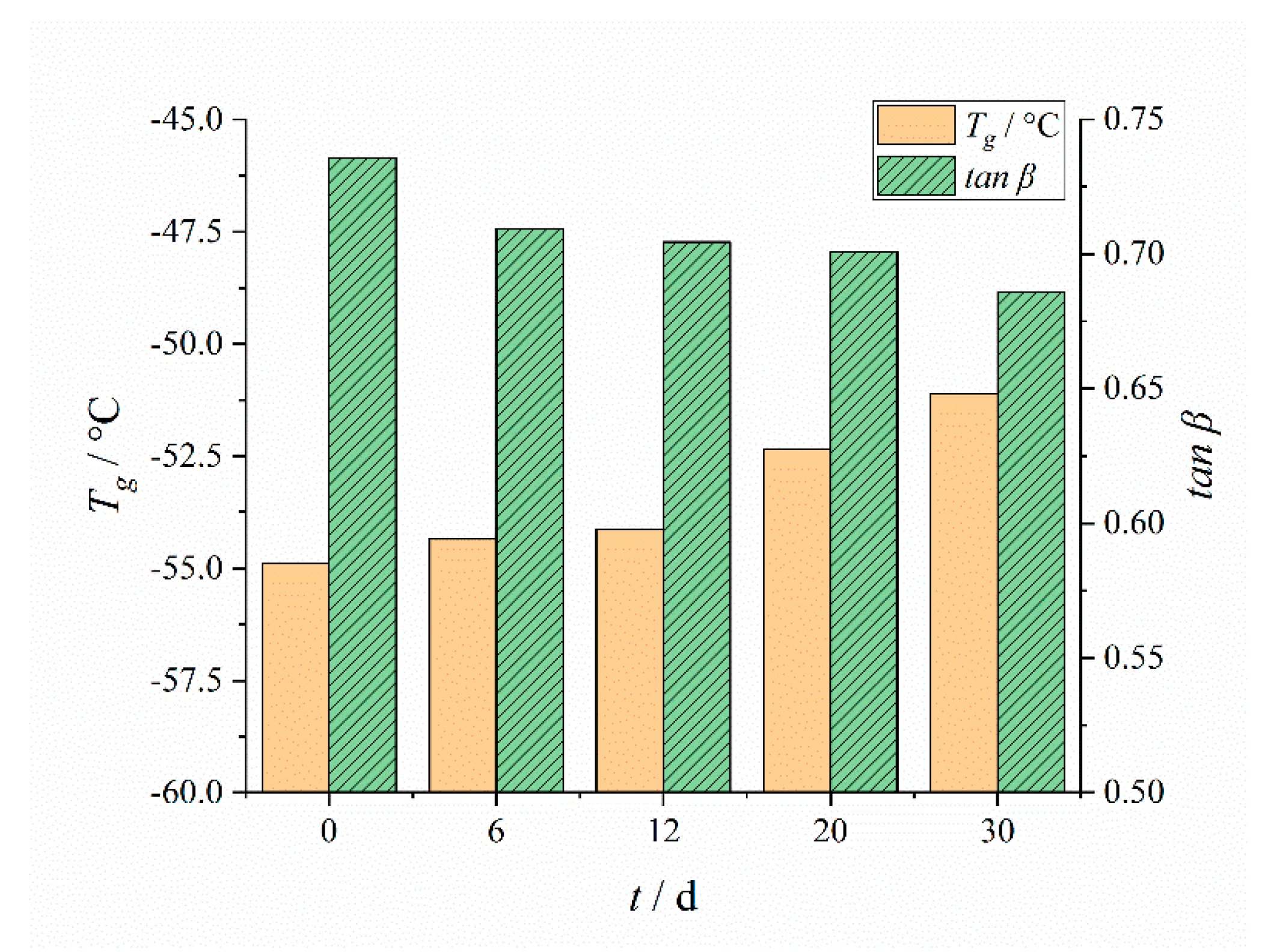 Polymers 12 00403 g006