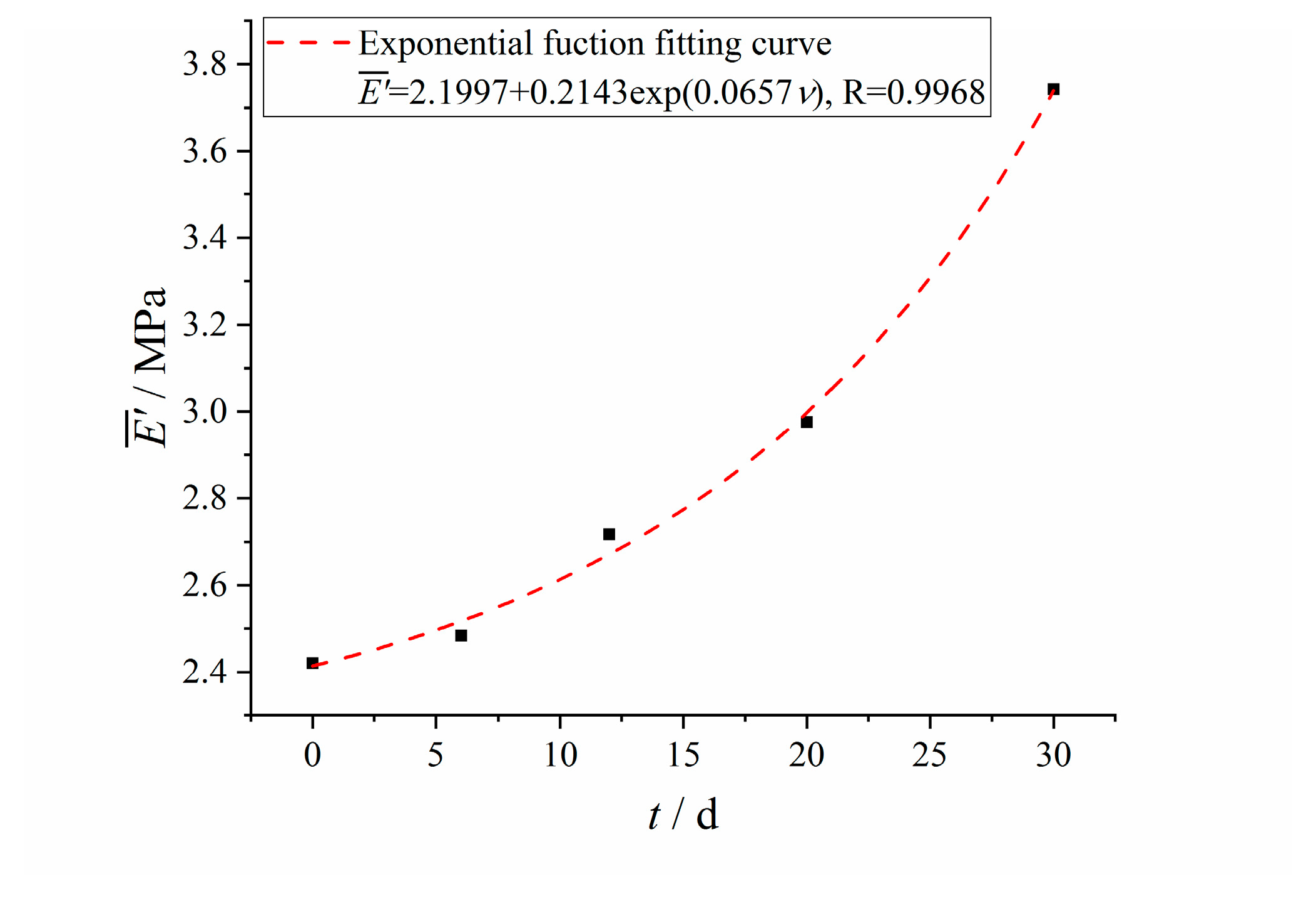 Polymers 12 00403 g009