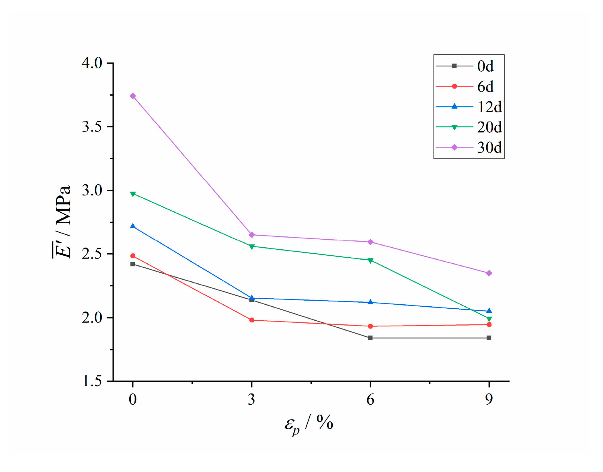 Polymers 12 00403 g013