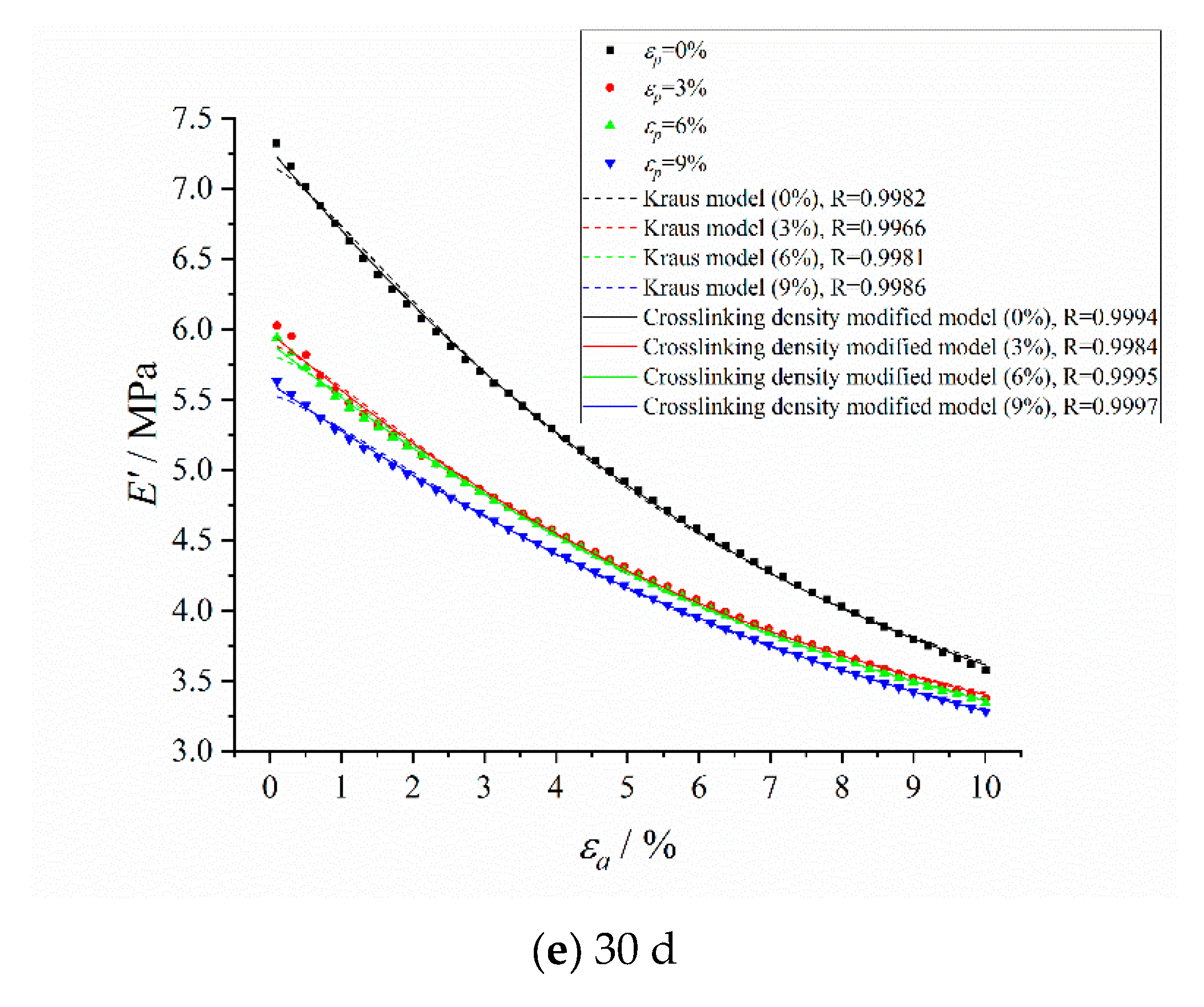 Polymers 12 00403 g014b
