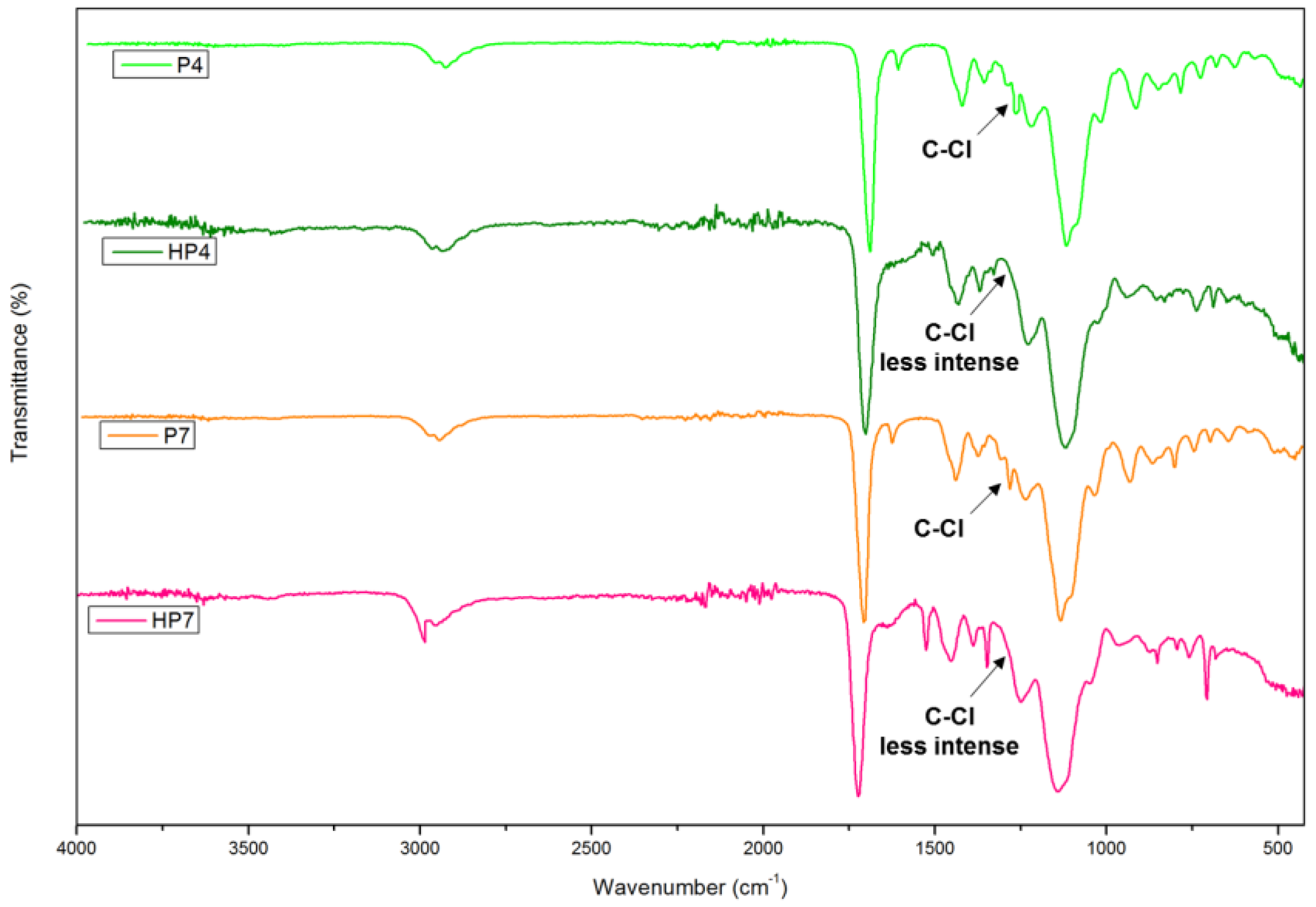 Polymers 12 00423 g004