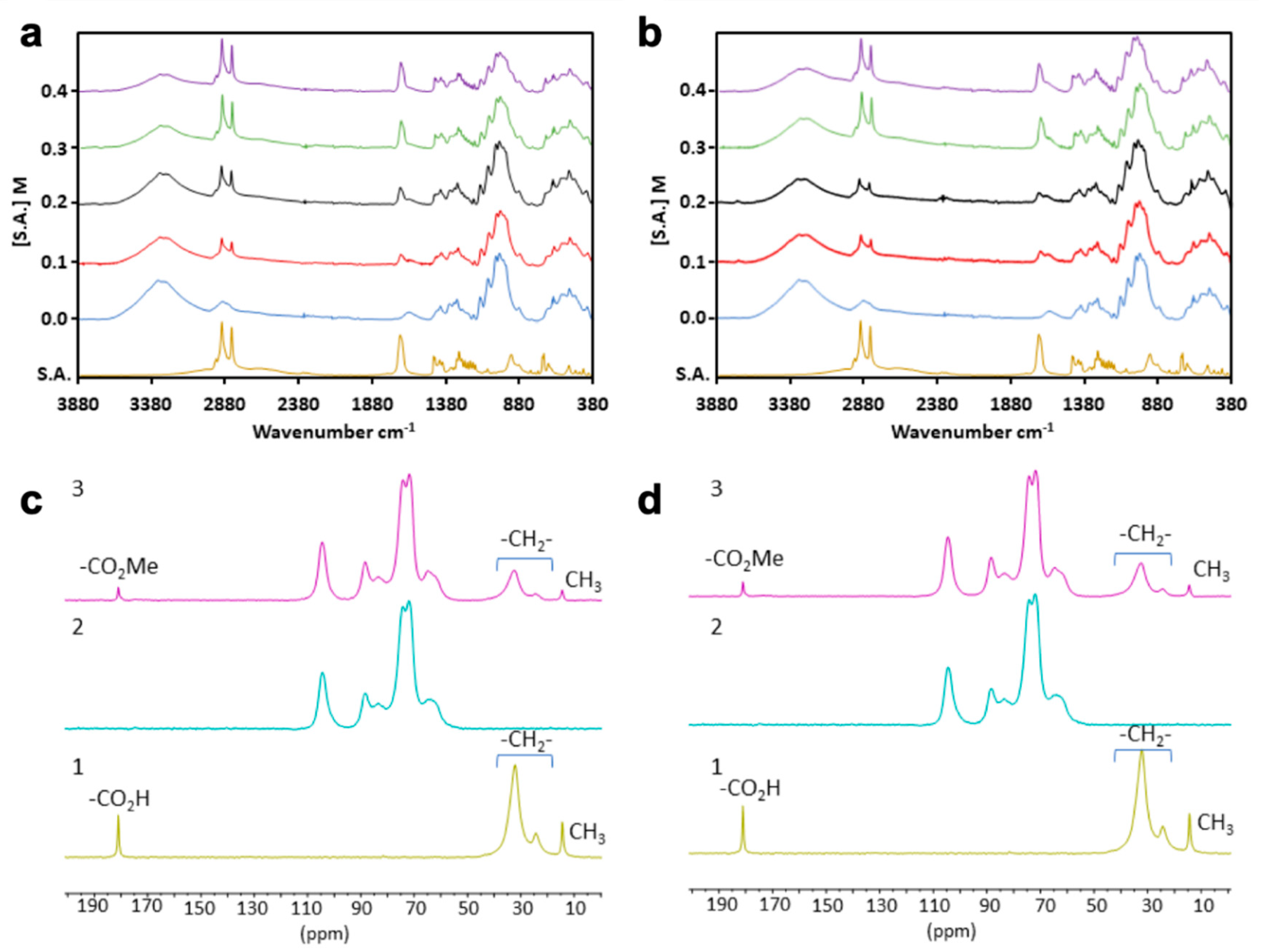 Polymers 12 00438 g011
