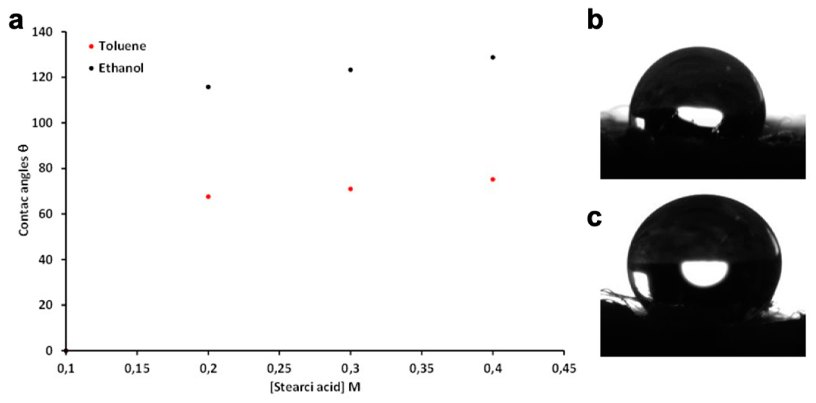 Polymers 12 00438 g012
