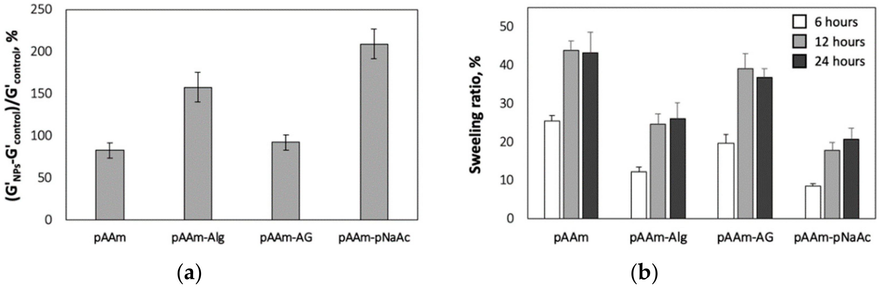 Polymers 12 00470 g002