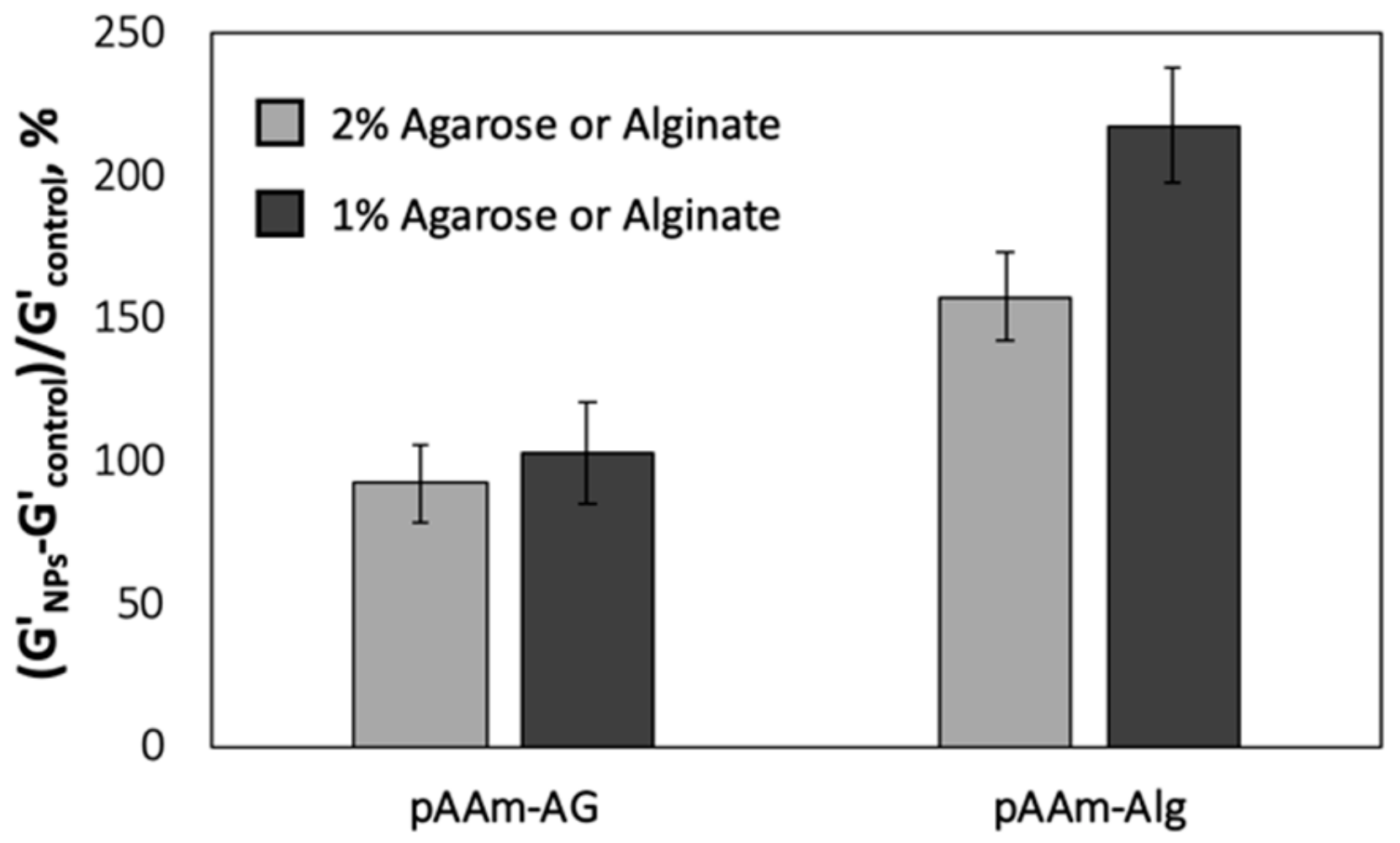 Polymers 12 00470 g003