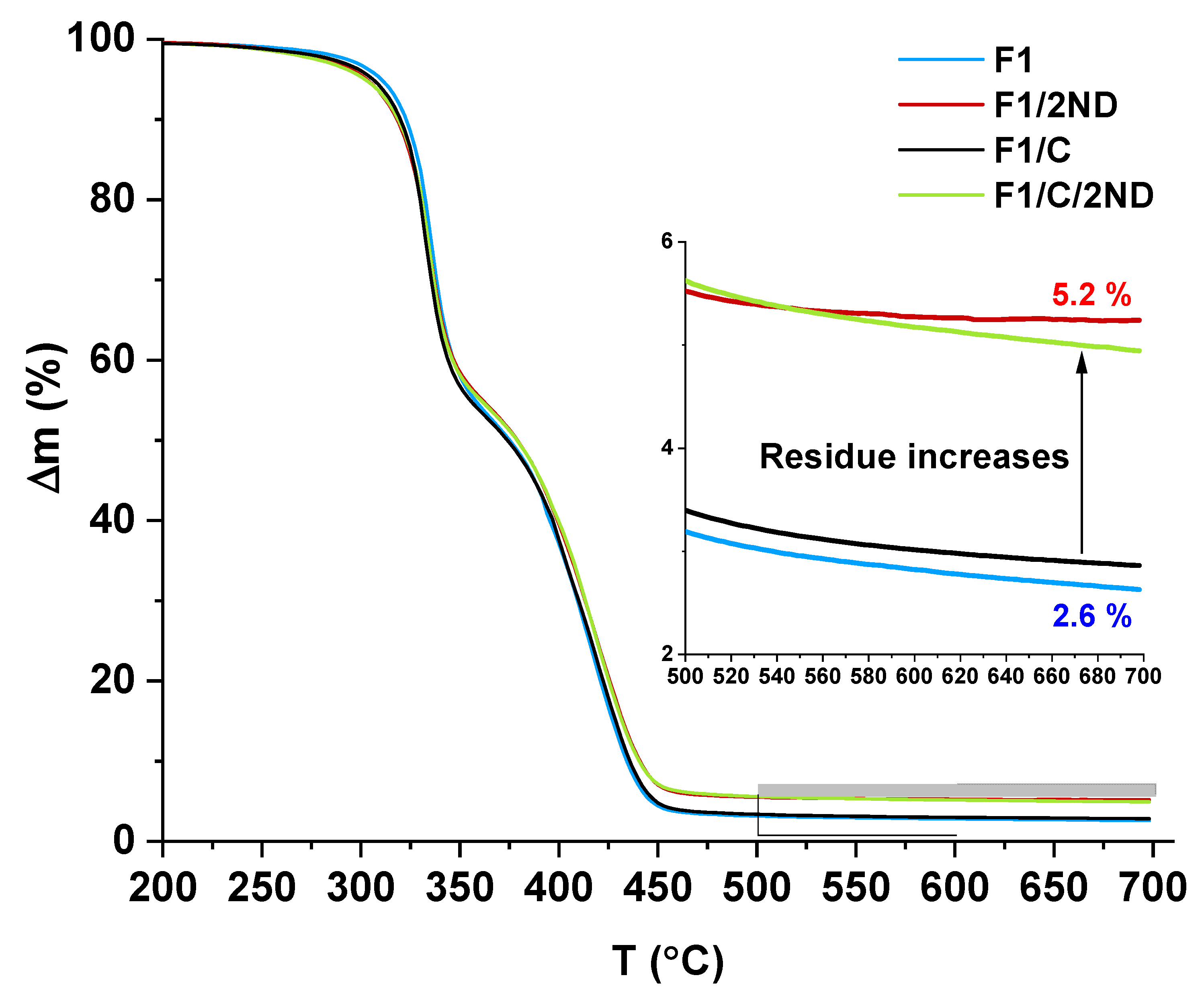 Polymers 12 00507 g001