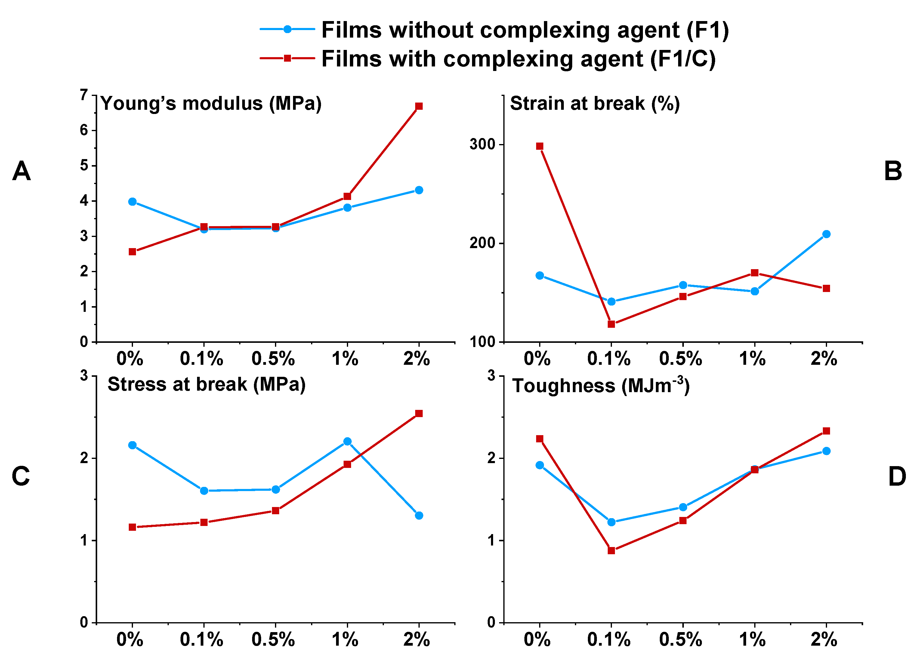 Polymers 12 00507 g002