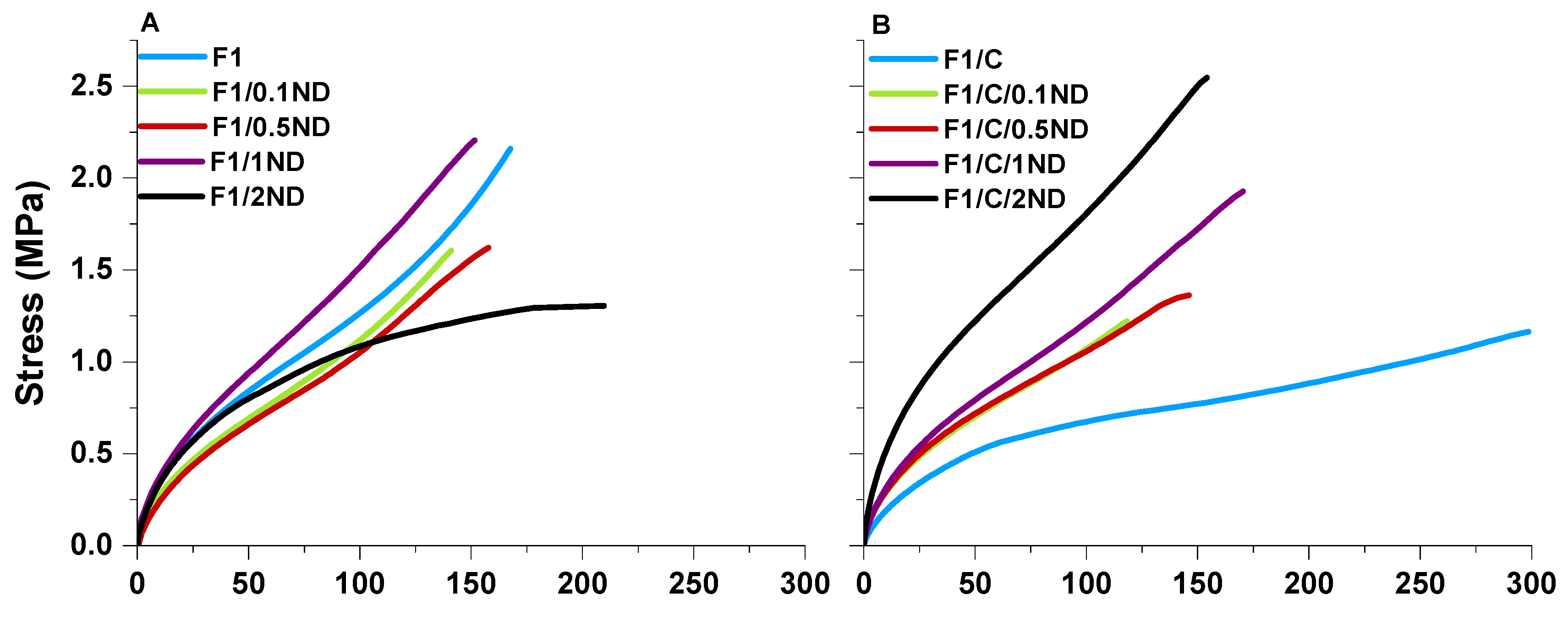 Polymers 12 00507 g003